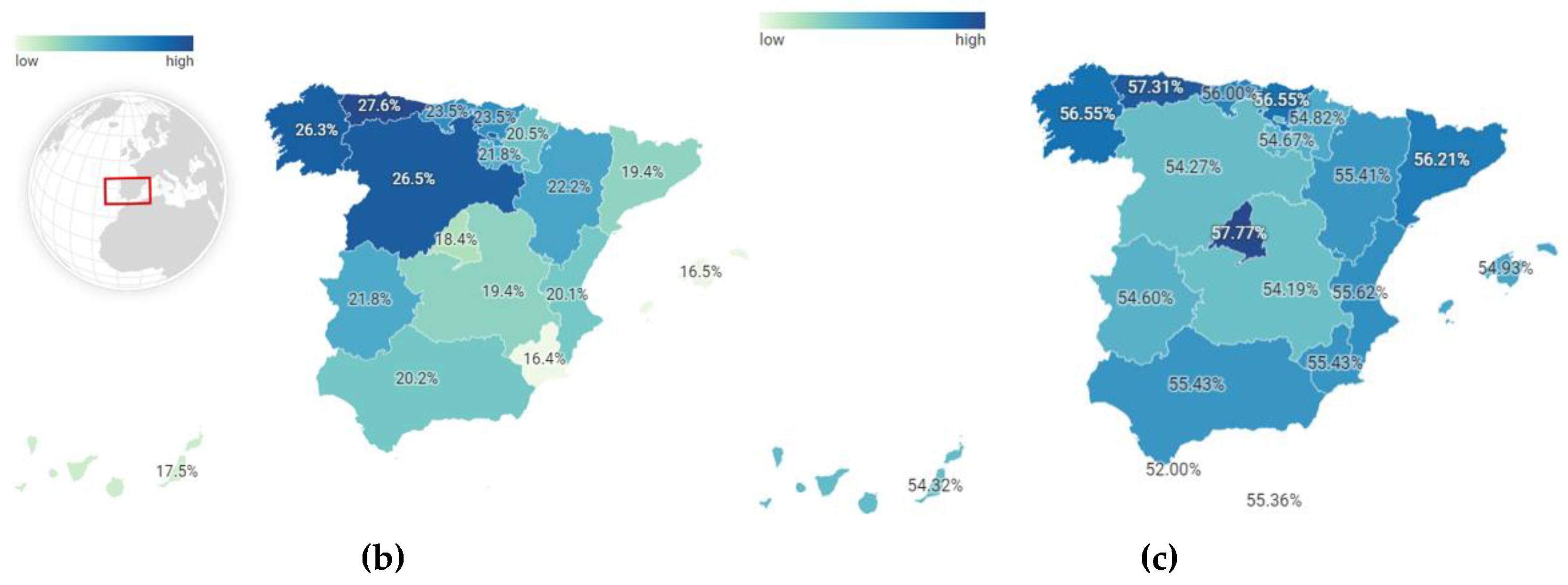 Preprints 143609 g002b