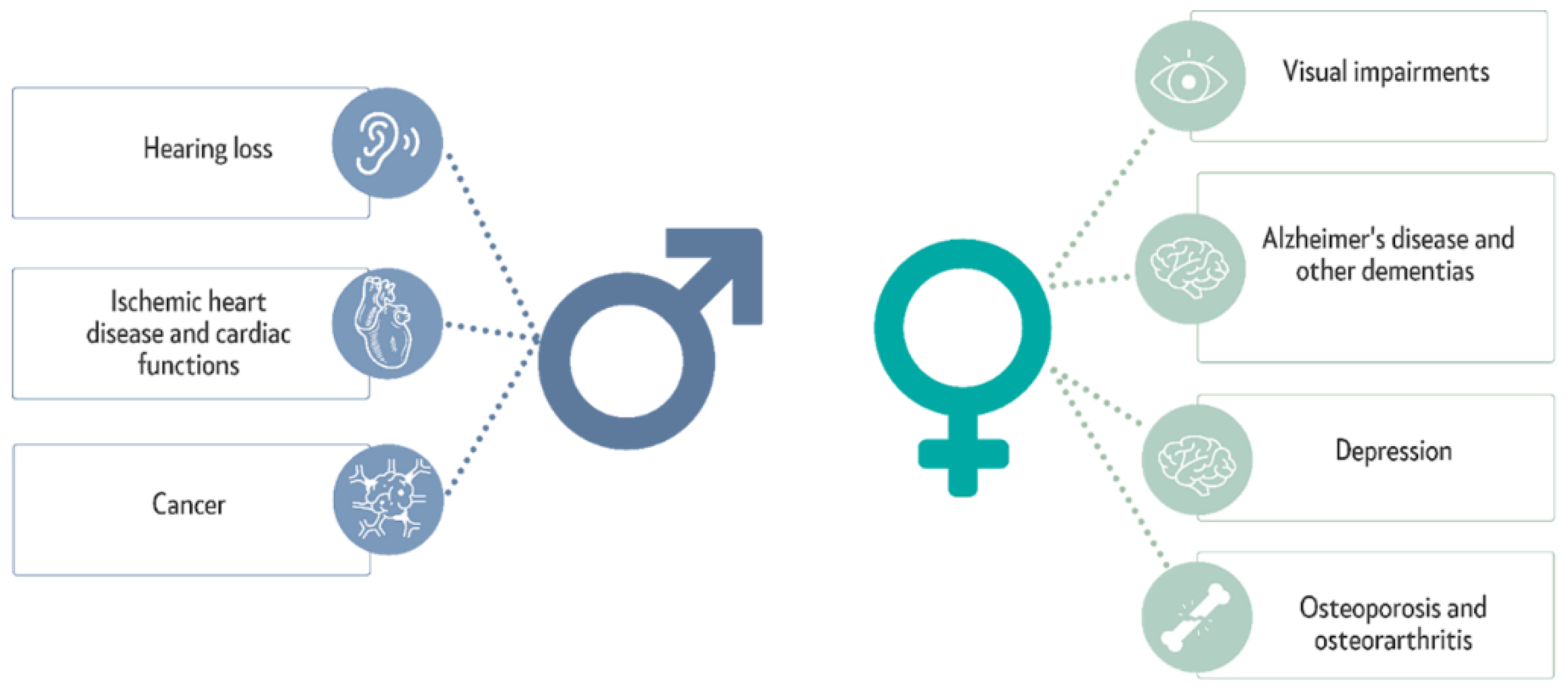 Preprints 143609 g003