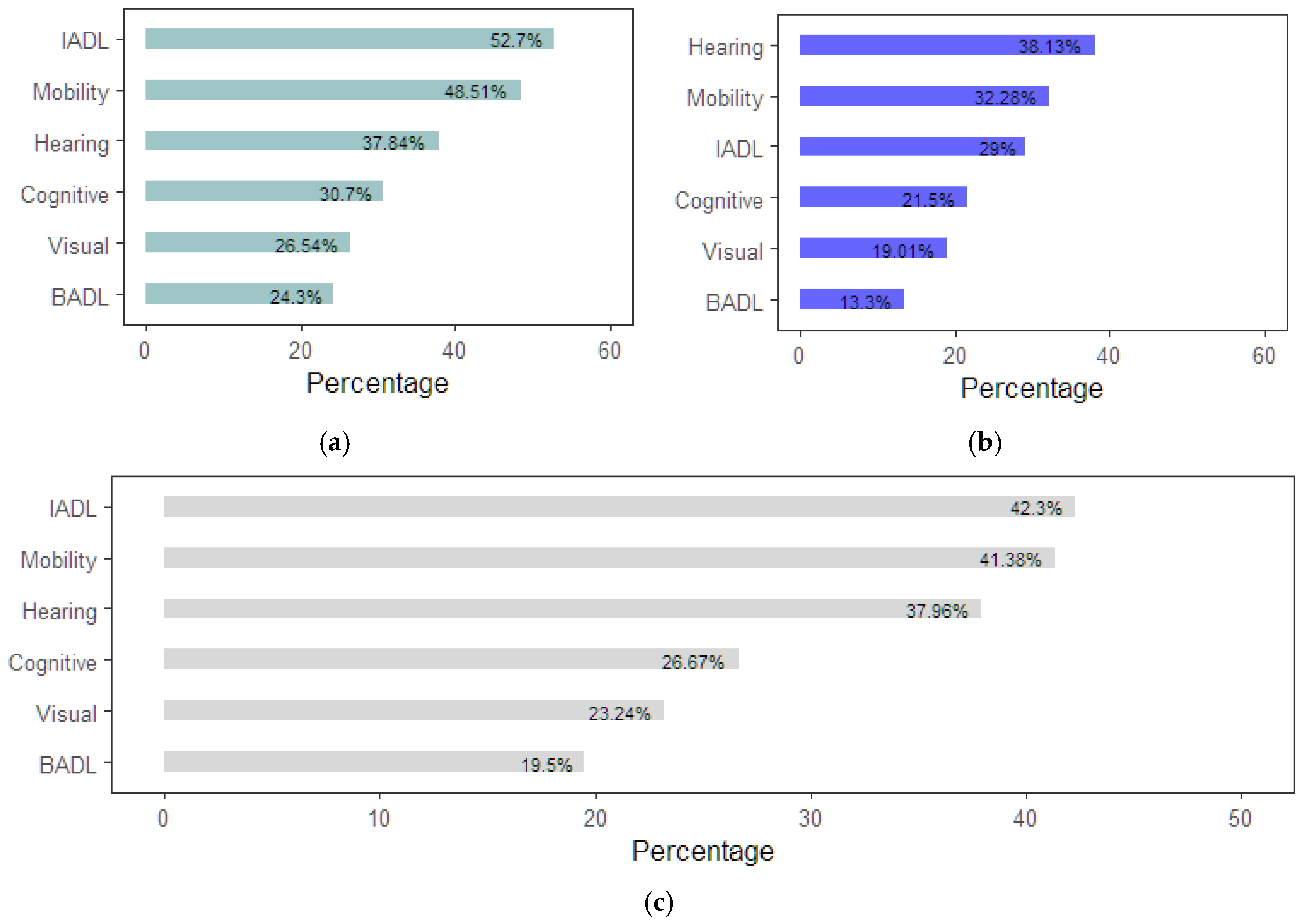 Preprints 143609 g004