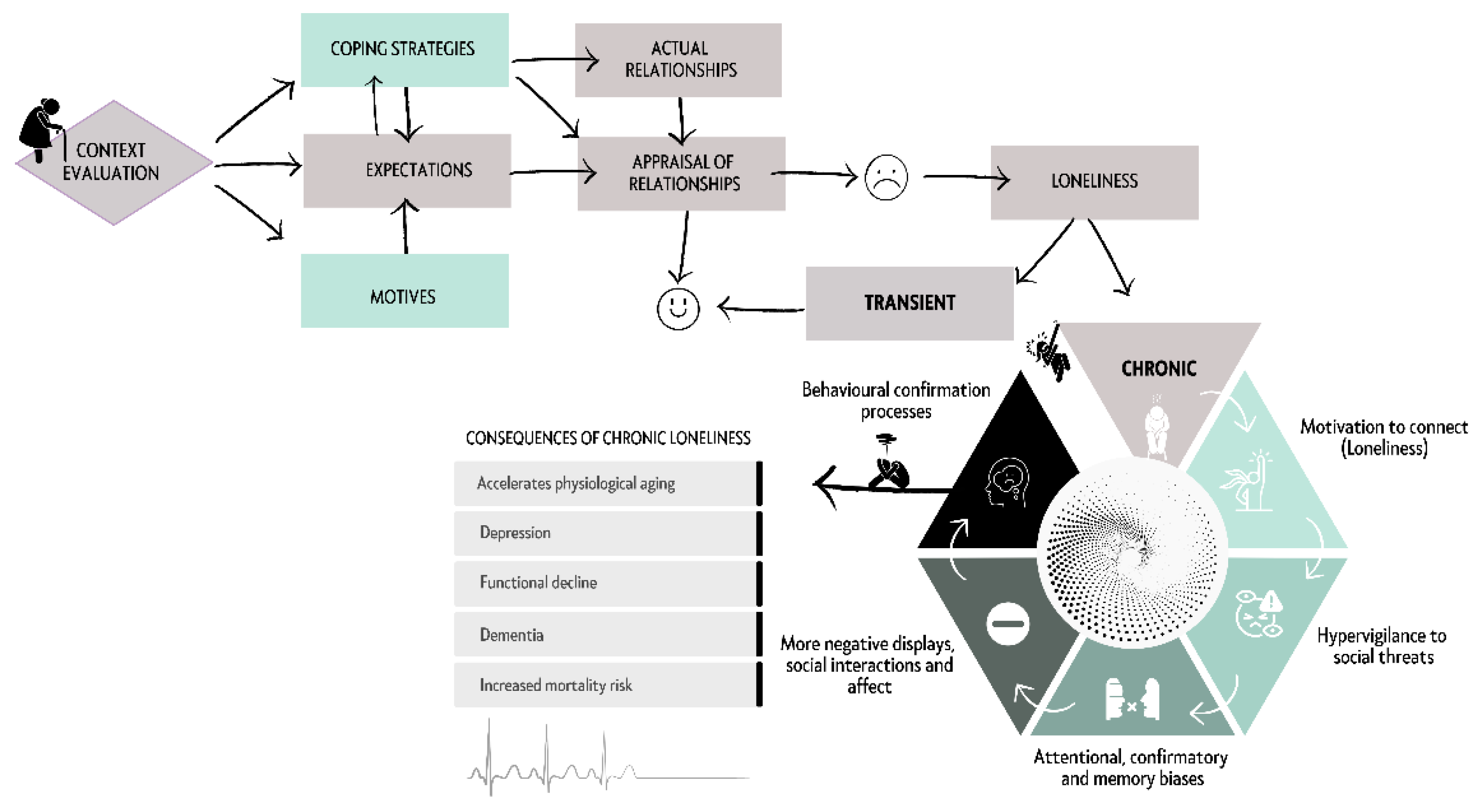 Preprints 143609 g006