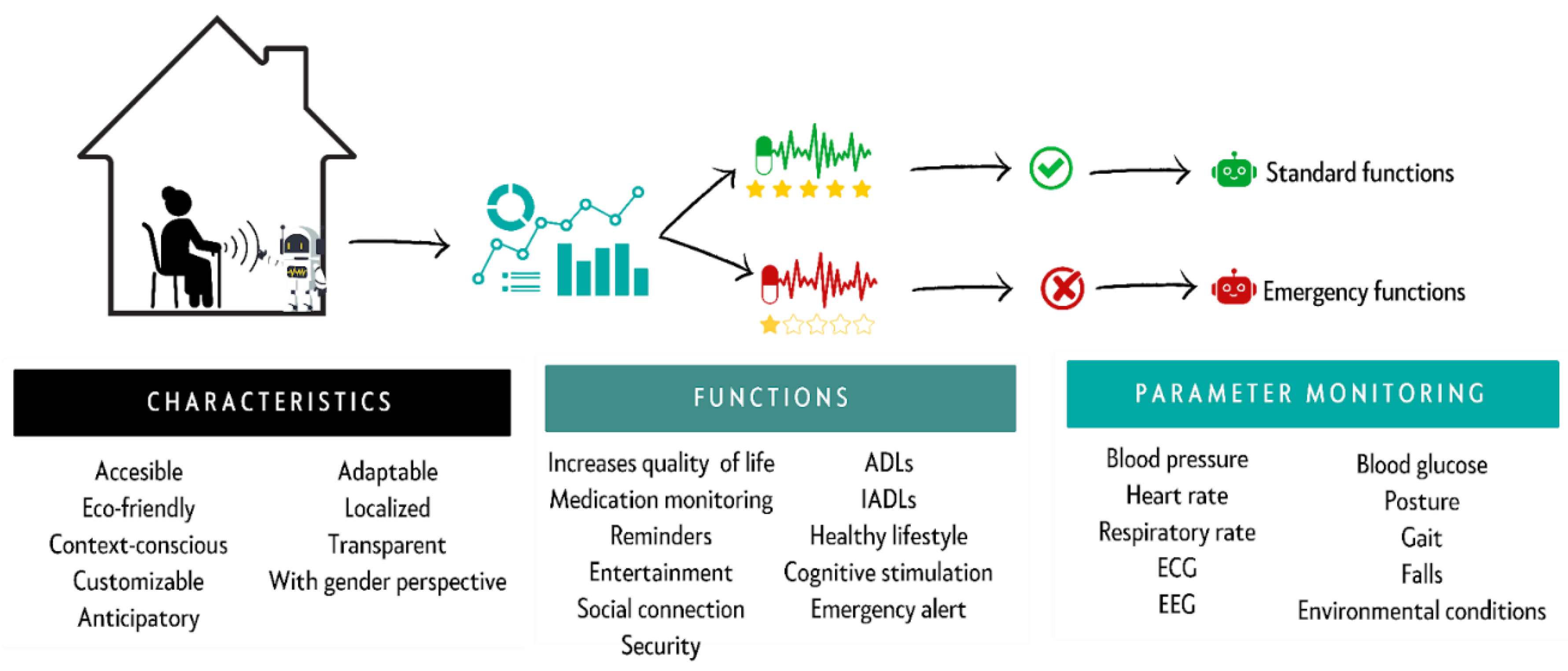 Preprints 143609 g007