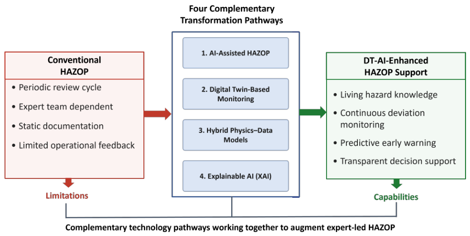 Preprints 219875 g001 Preprints 219875 g001