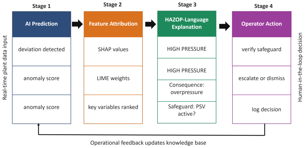 Preprints 219875 g005 Preprints 219875 g005