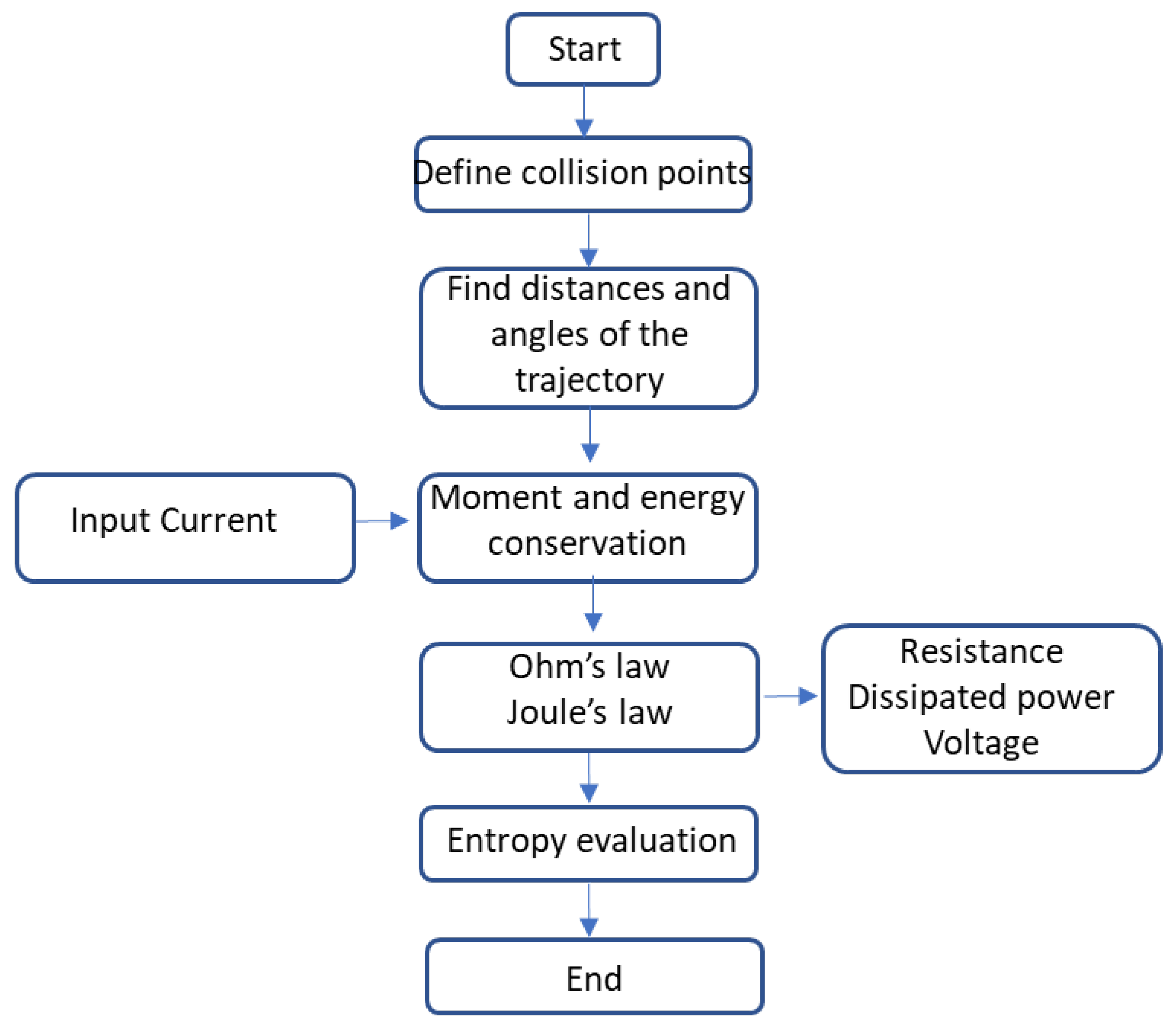 Preprints 175084 g002