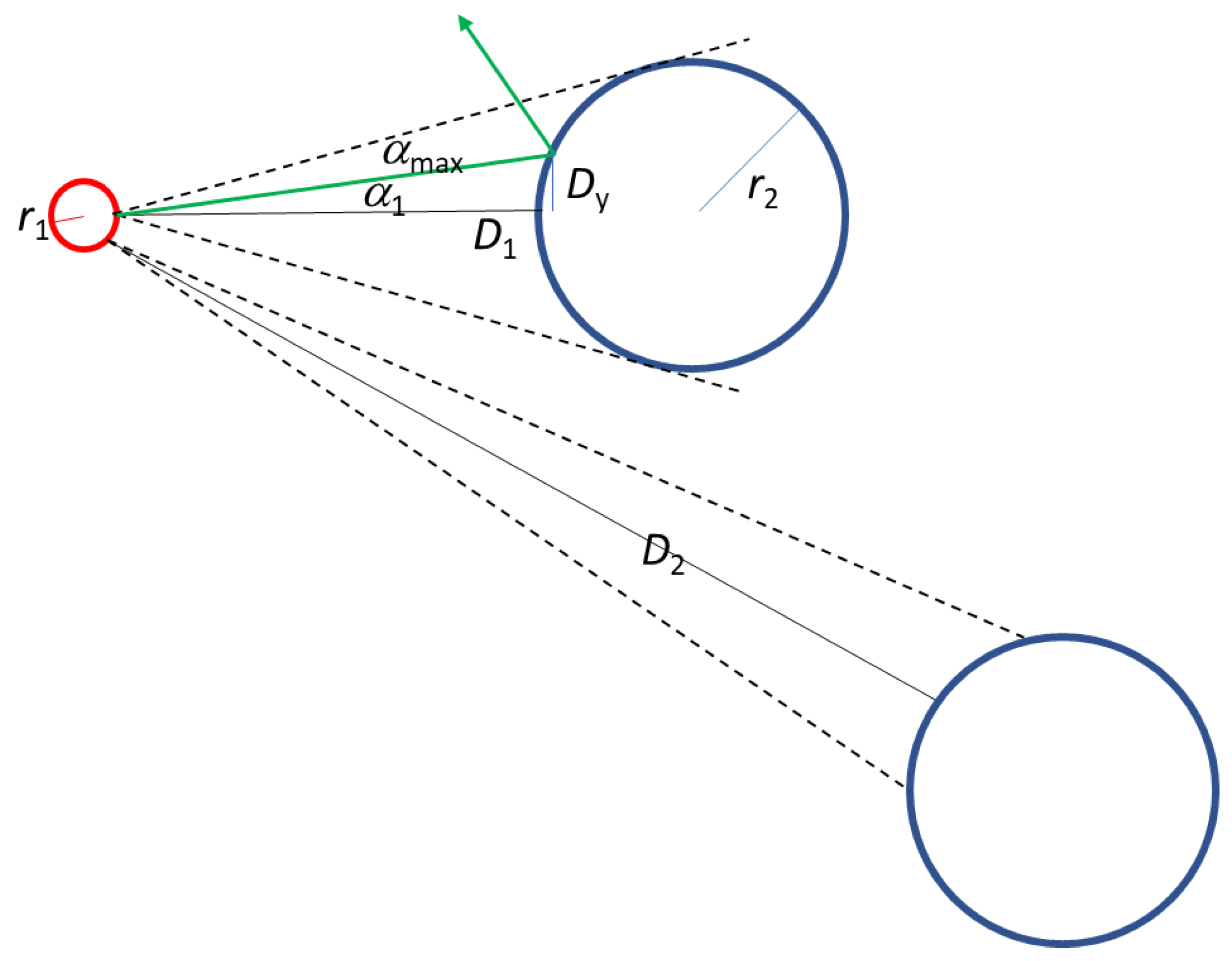 Preprints 175084 g003