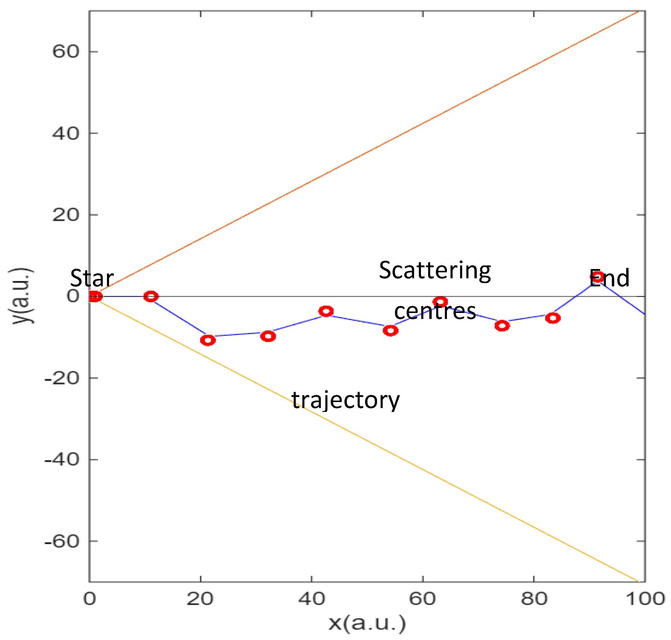 Preprints 175084 g004a