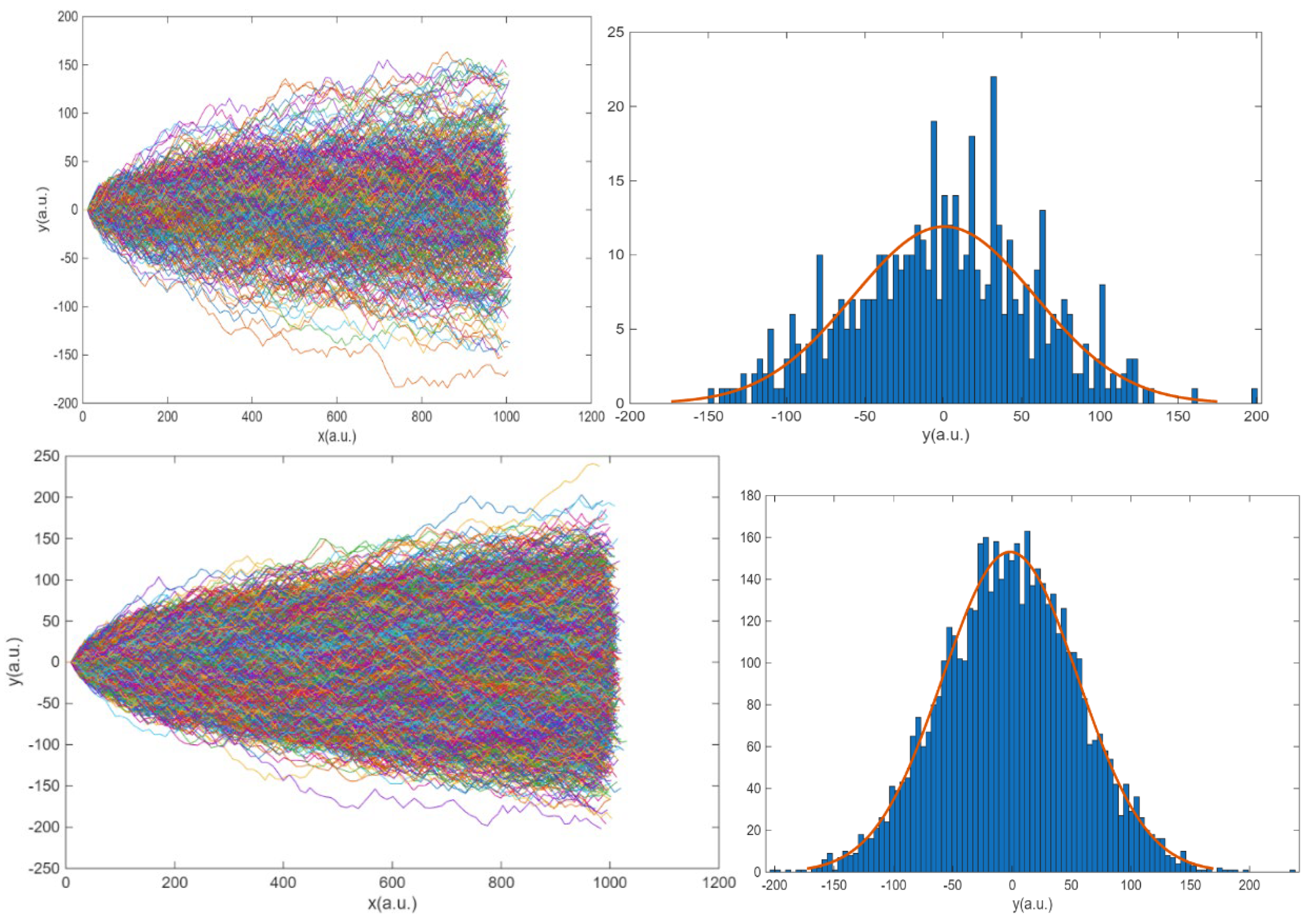 Preprints 175084 g004b