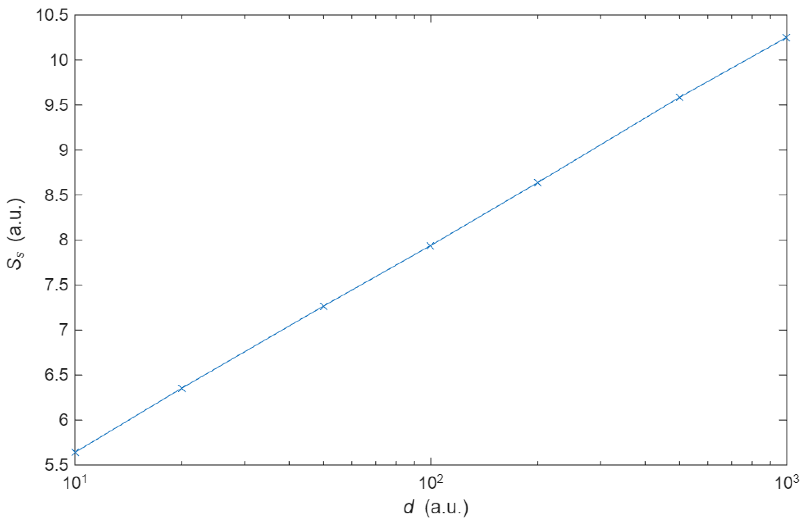 Preprints 175084 g005