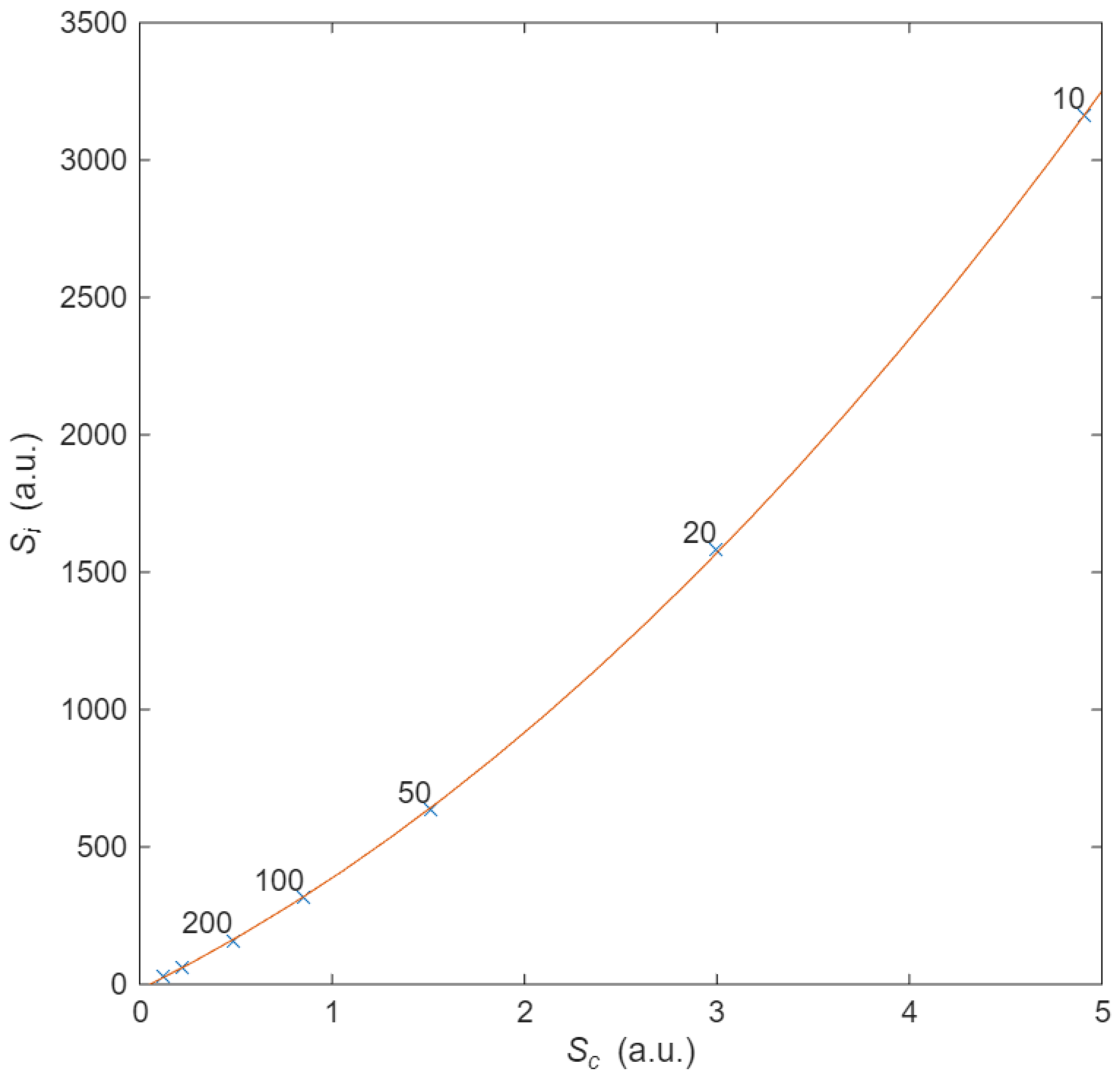Preprints 175084 g007