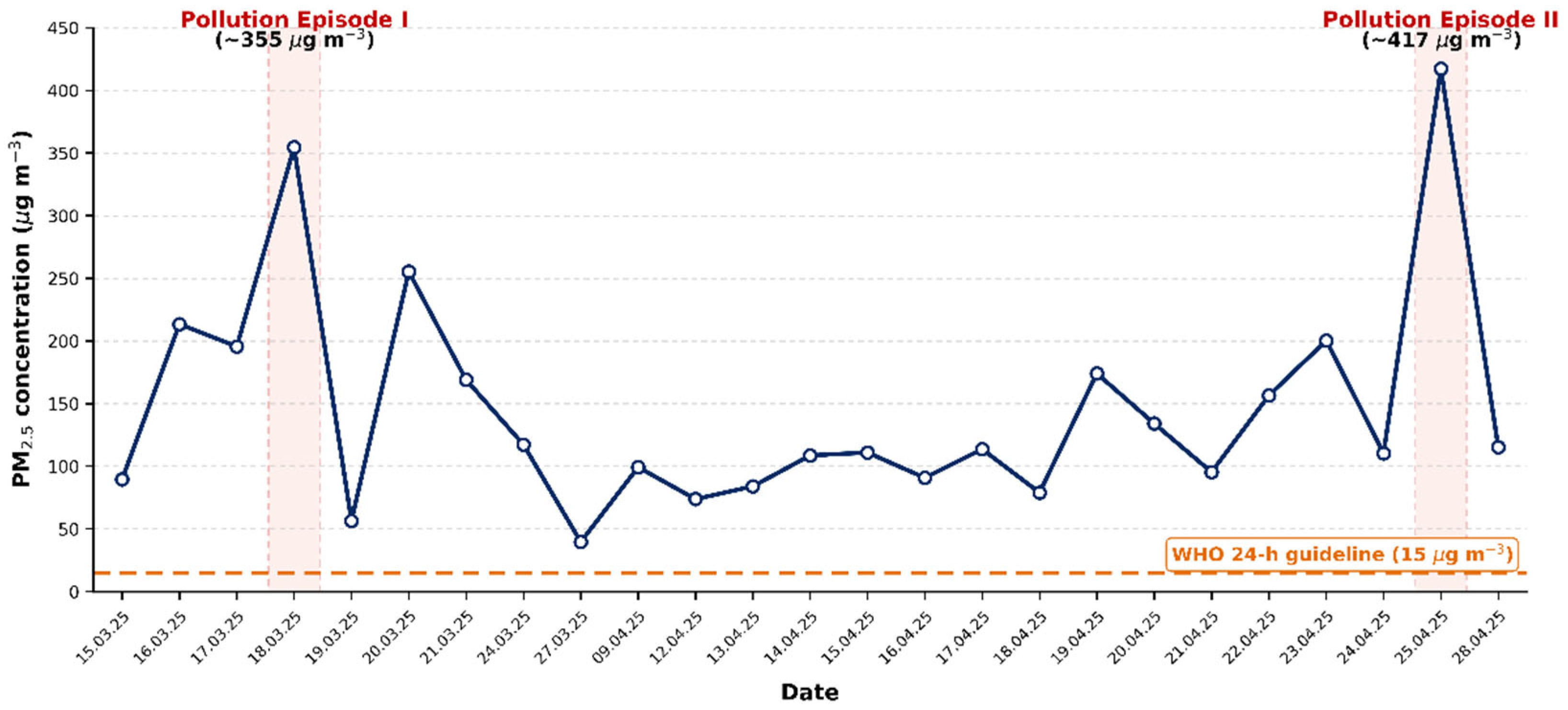 Preprints 227174 g002 Preprints 227174 g002