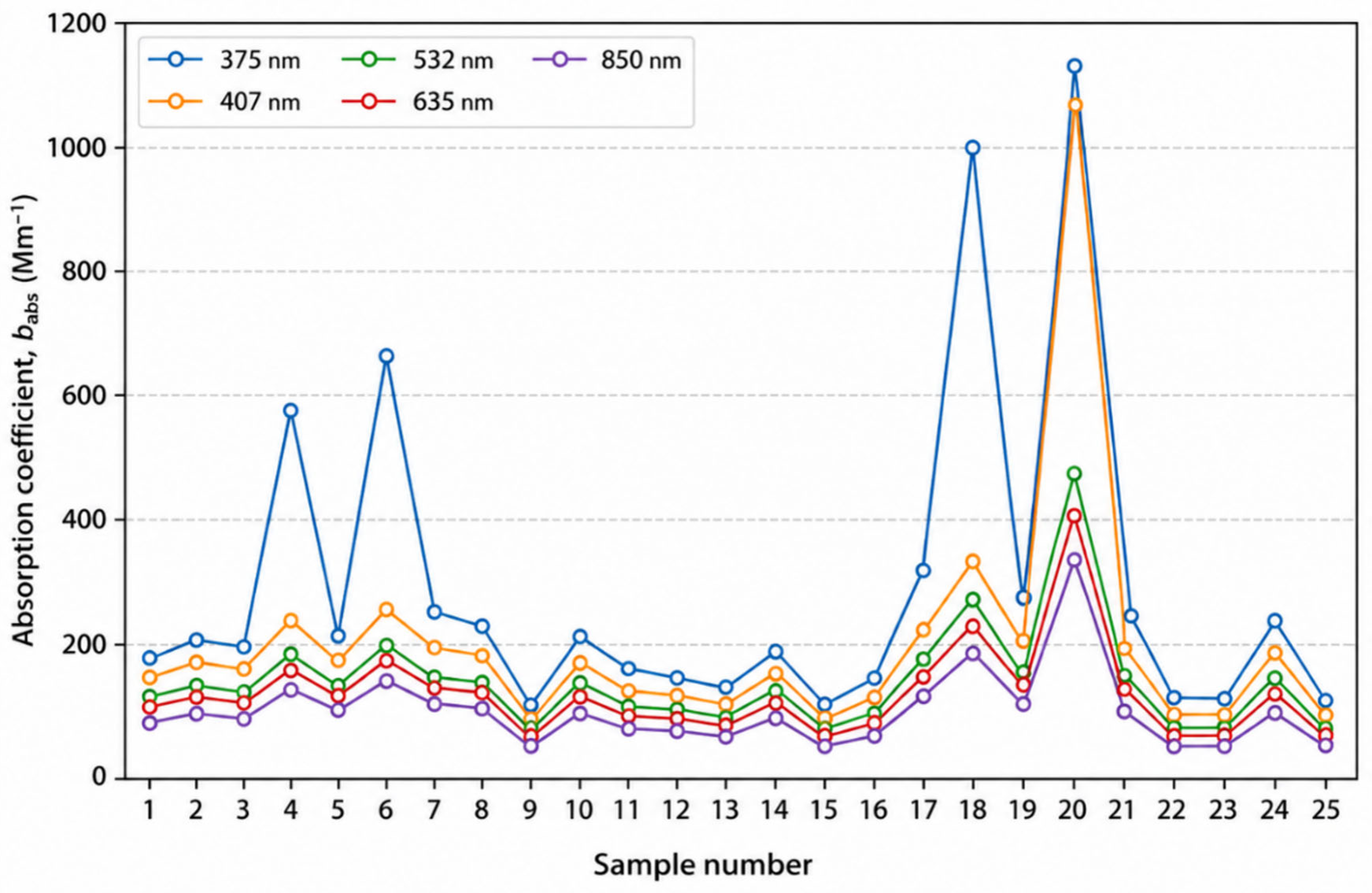 Preprints 227174 g004 Preprints 227174 g004