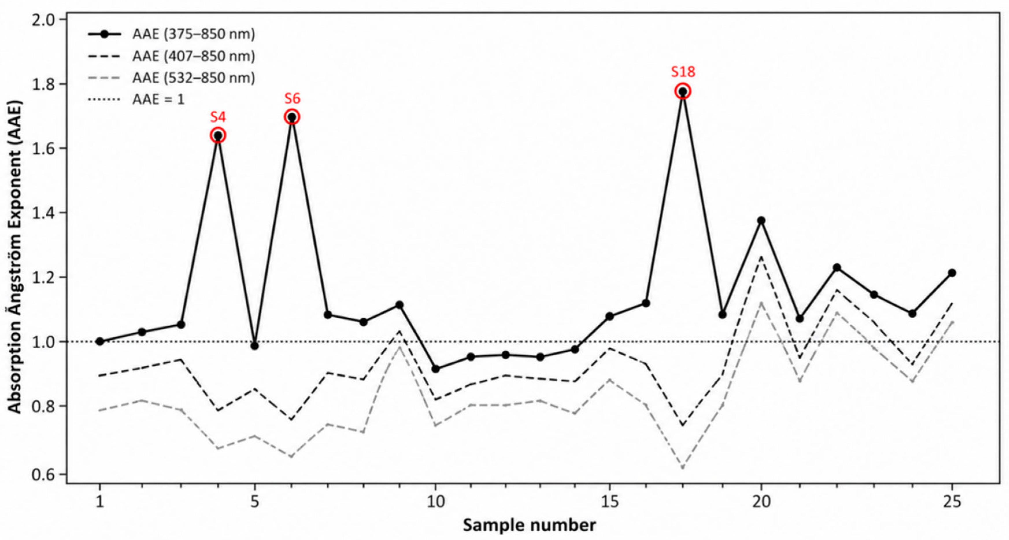 Preprints 227174 g006 Preprints 227174 g006