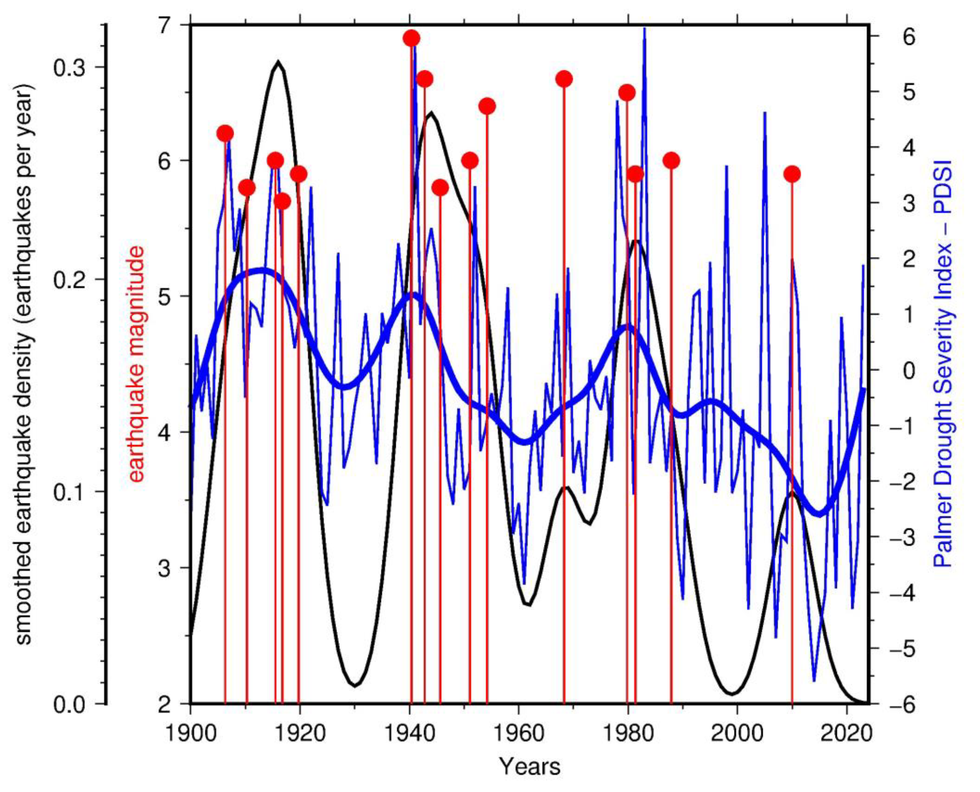 Preprints 182415 g002