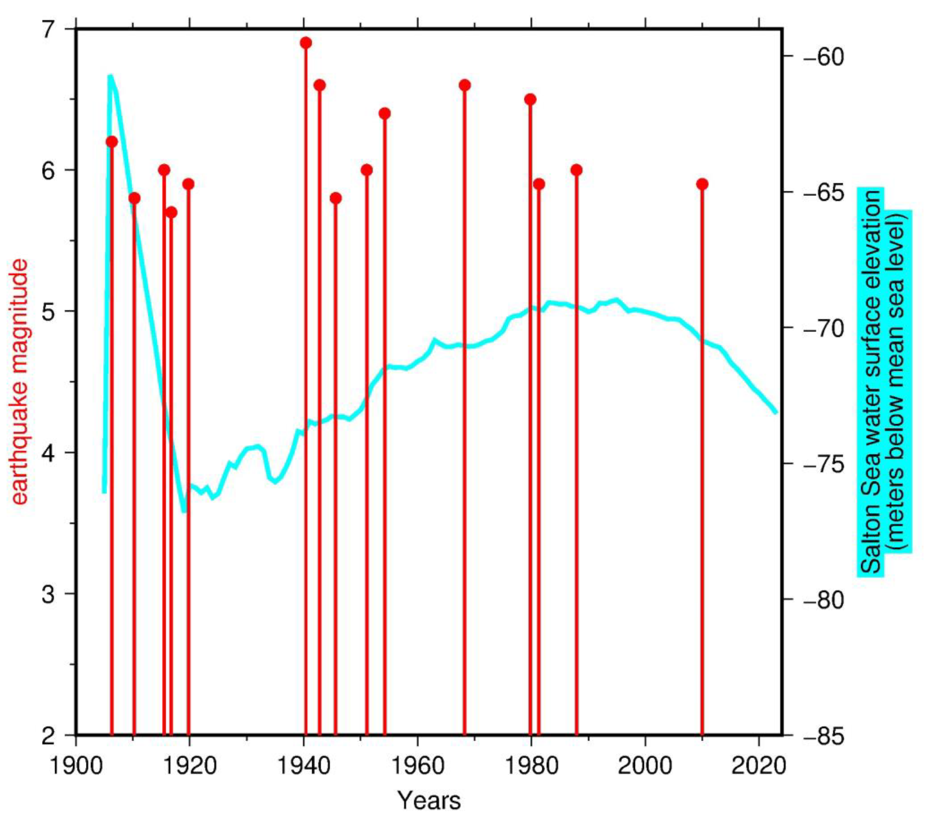 Preprints 182415 g003
