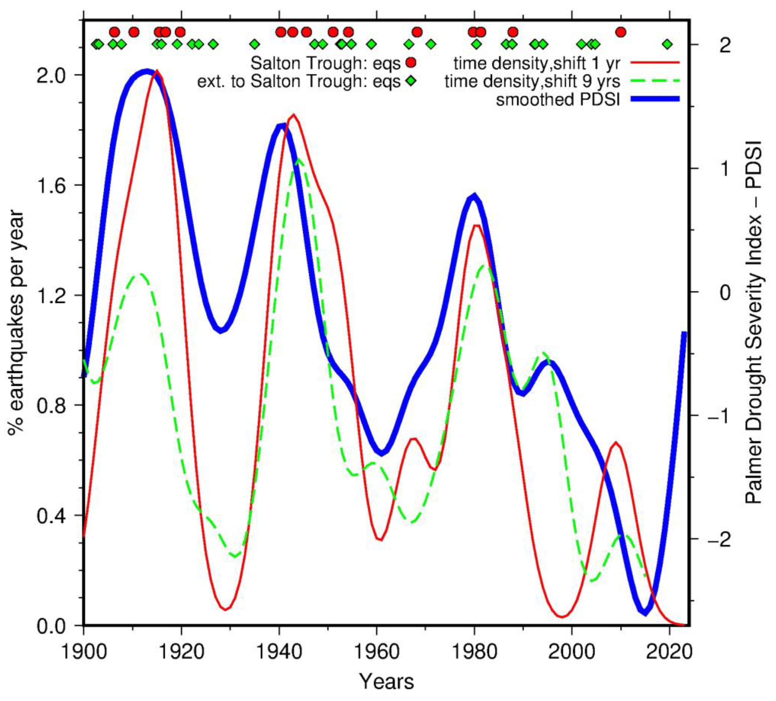 Preprints 182415 g004