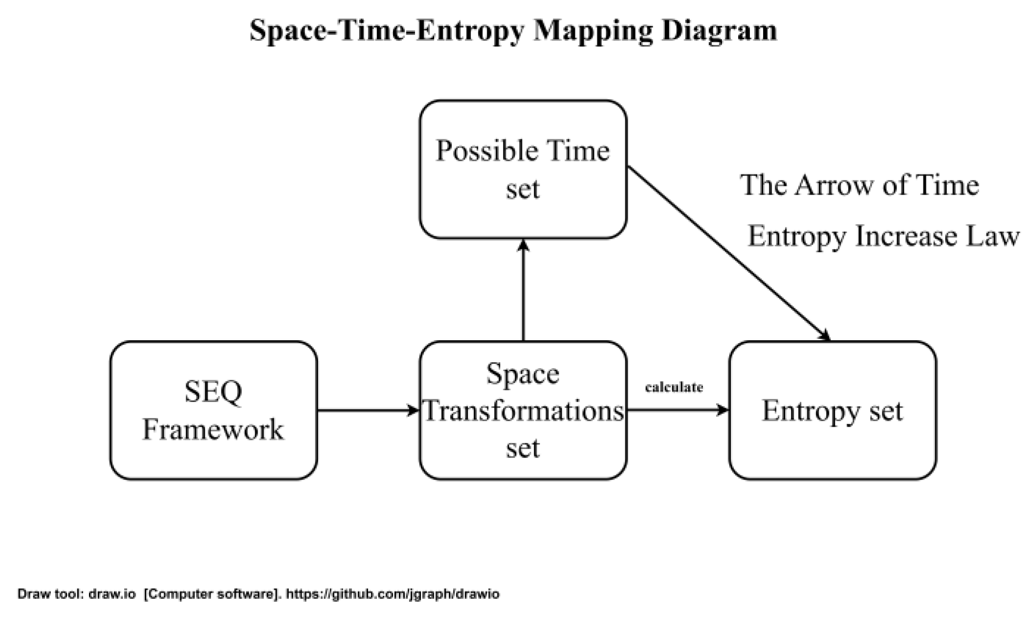 Preprints 182363 g001