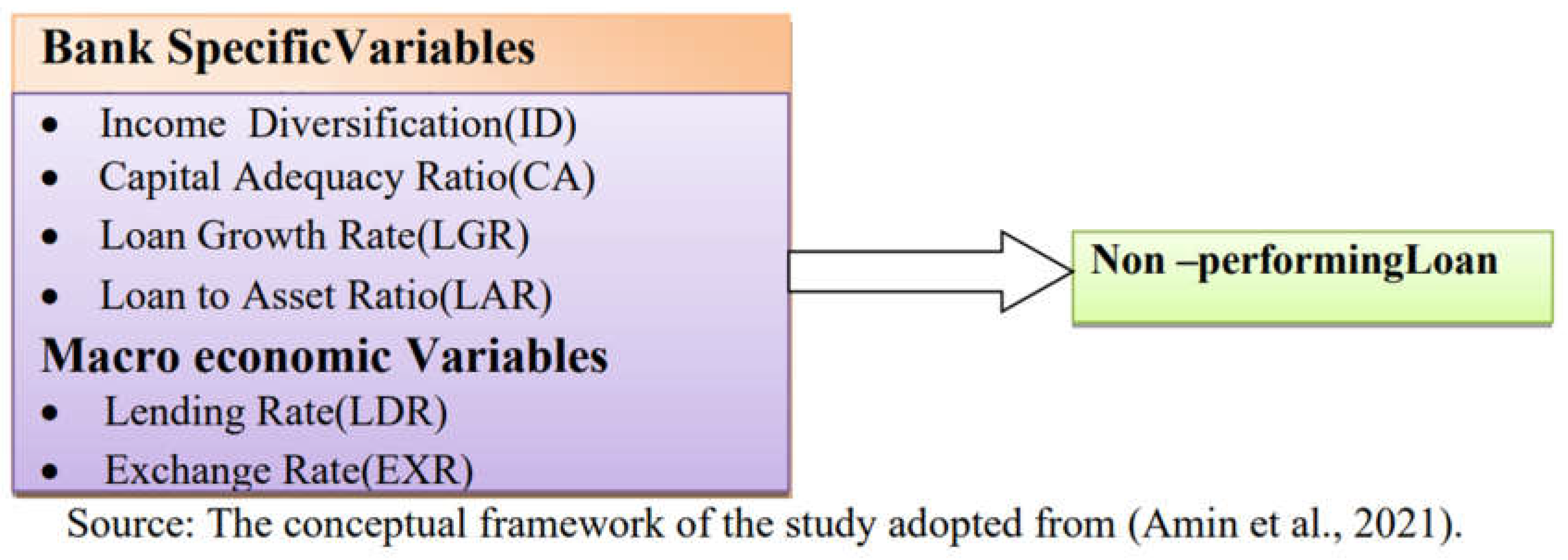 Preprints 166711 g001