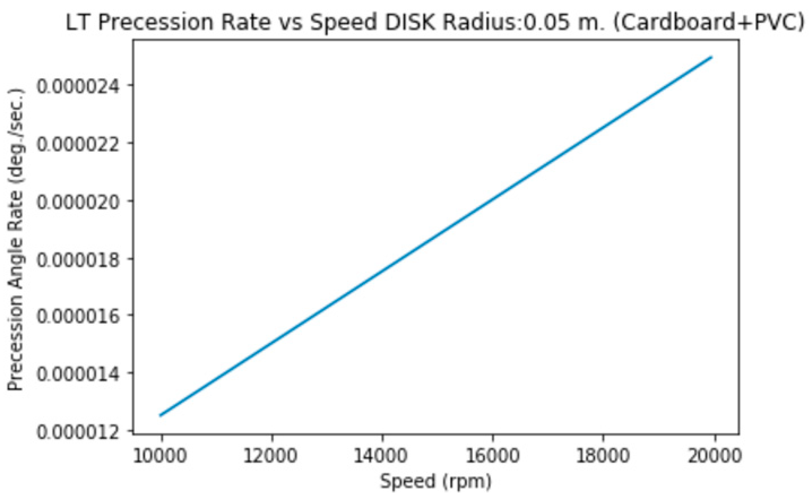 Preprints 144276 i001