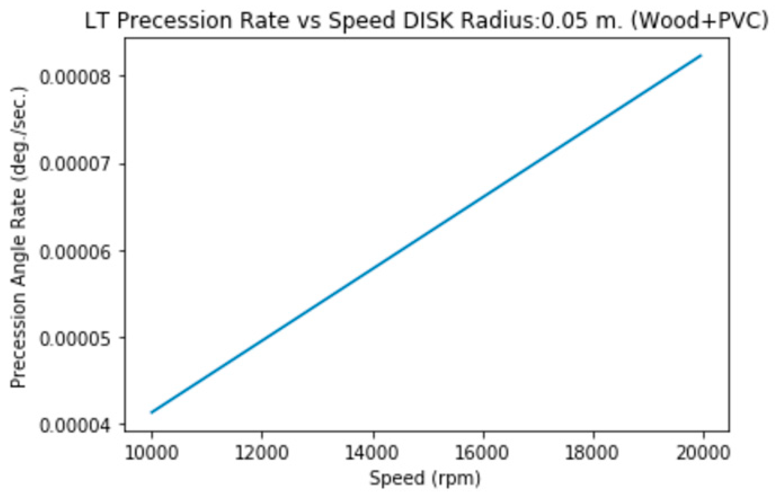 Preprints 144276 i002
