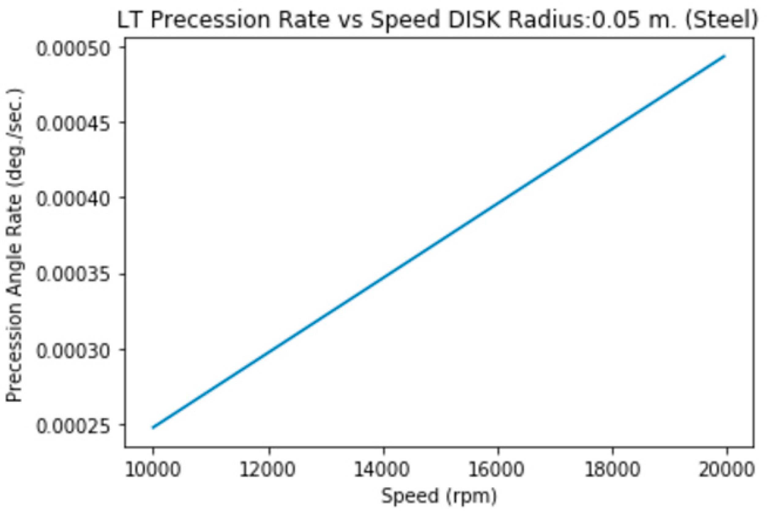 Preprints 144276 i004
