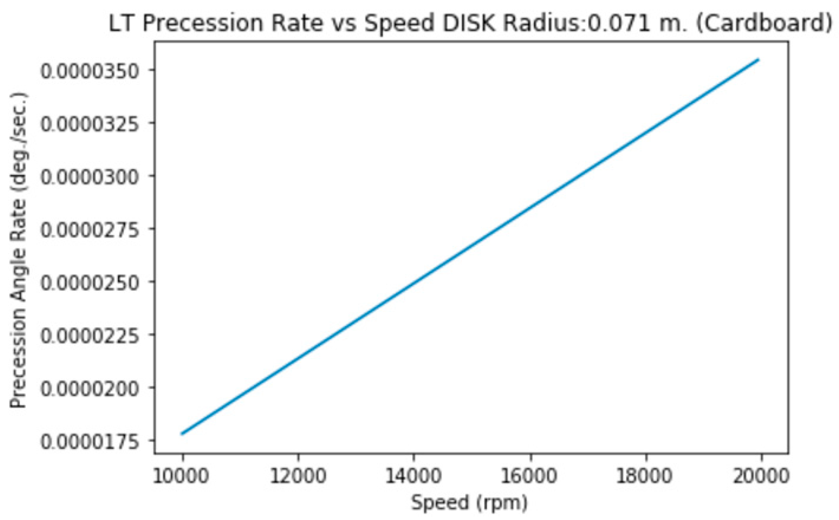 Preprints 144276 i005
