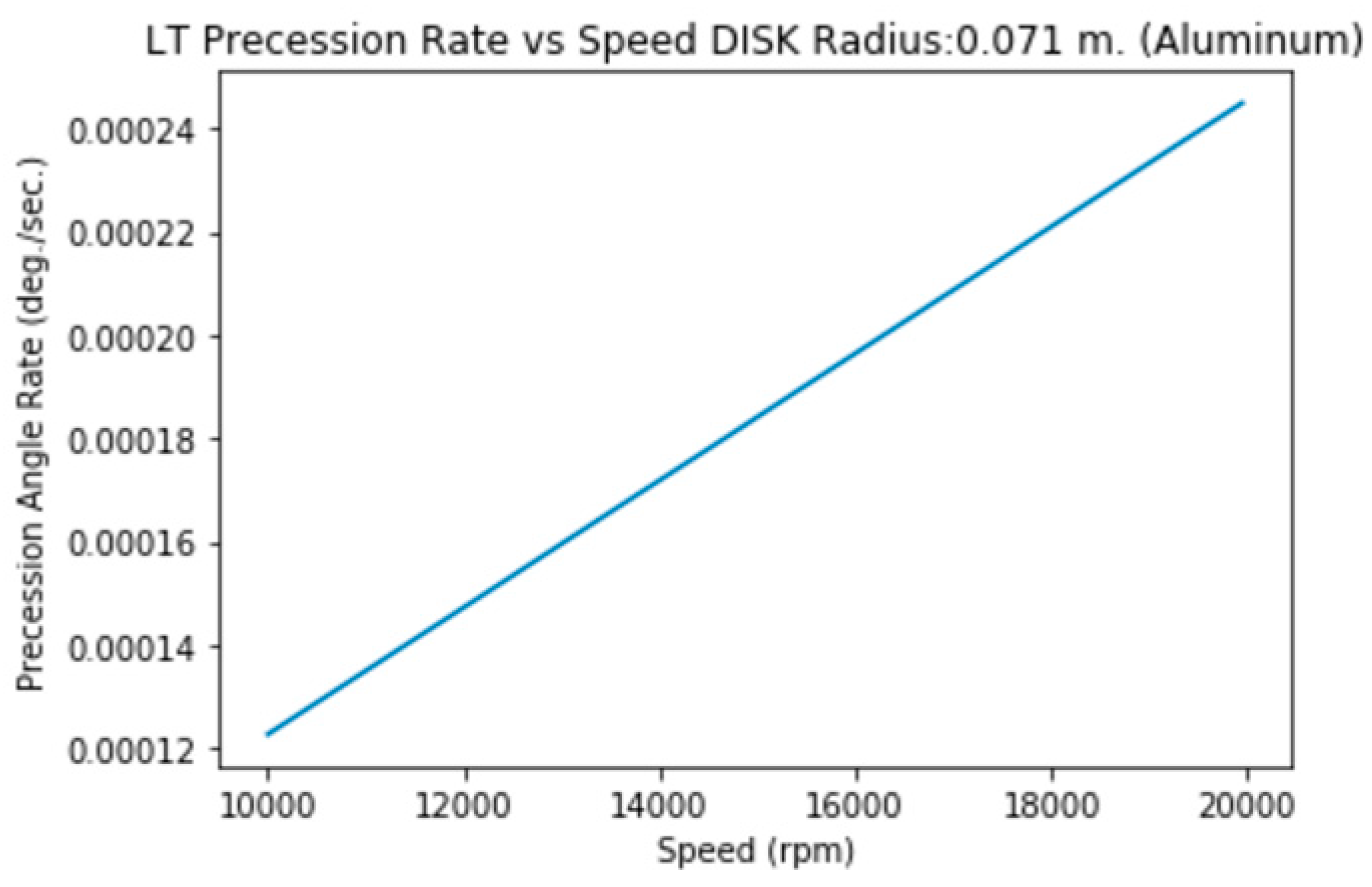 Preprints 144276 i006