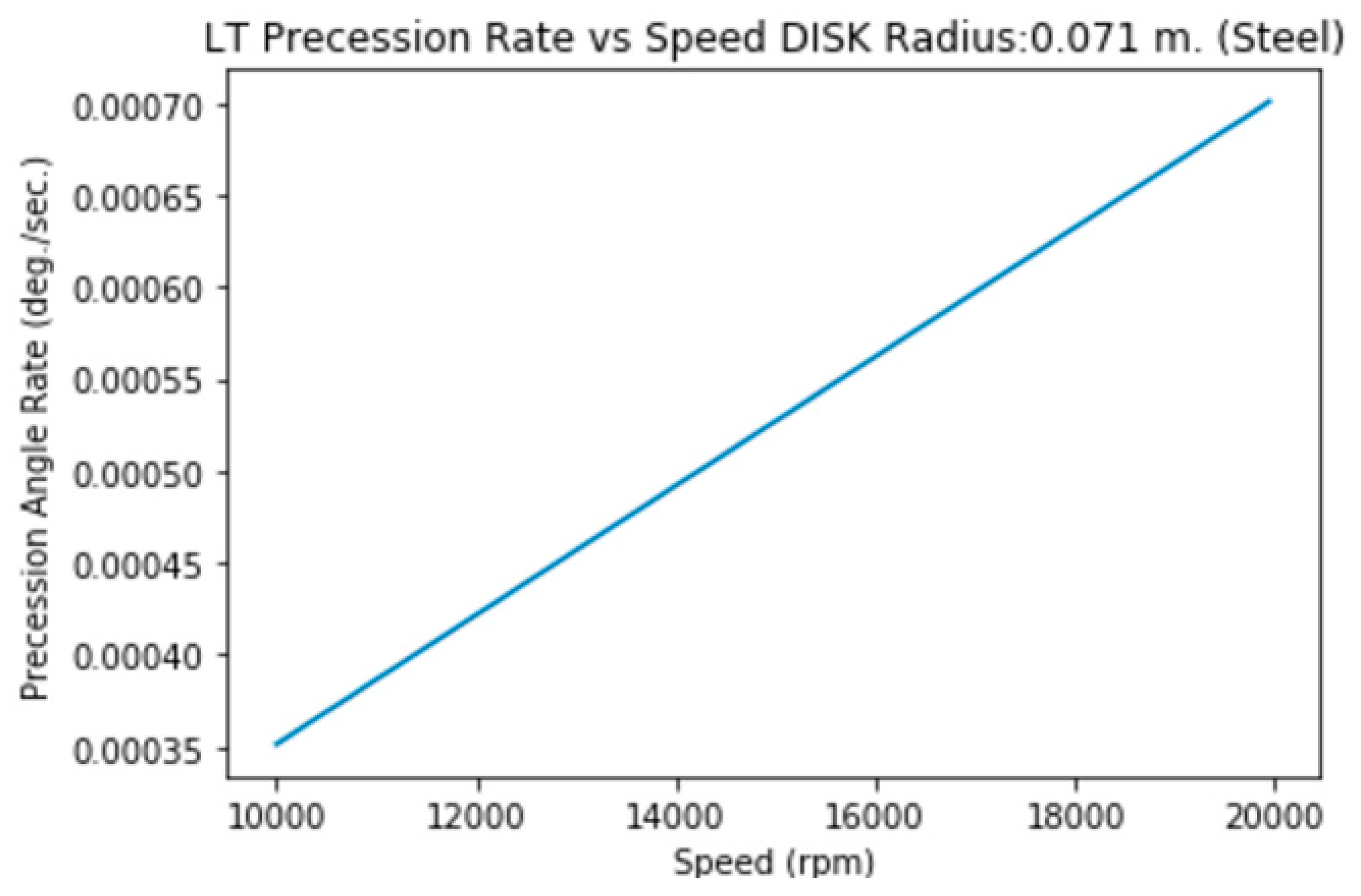 Preprints 144276 i007