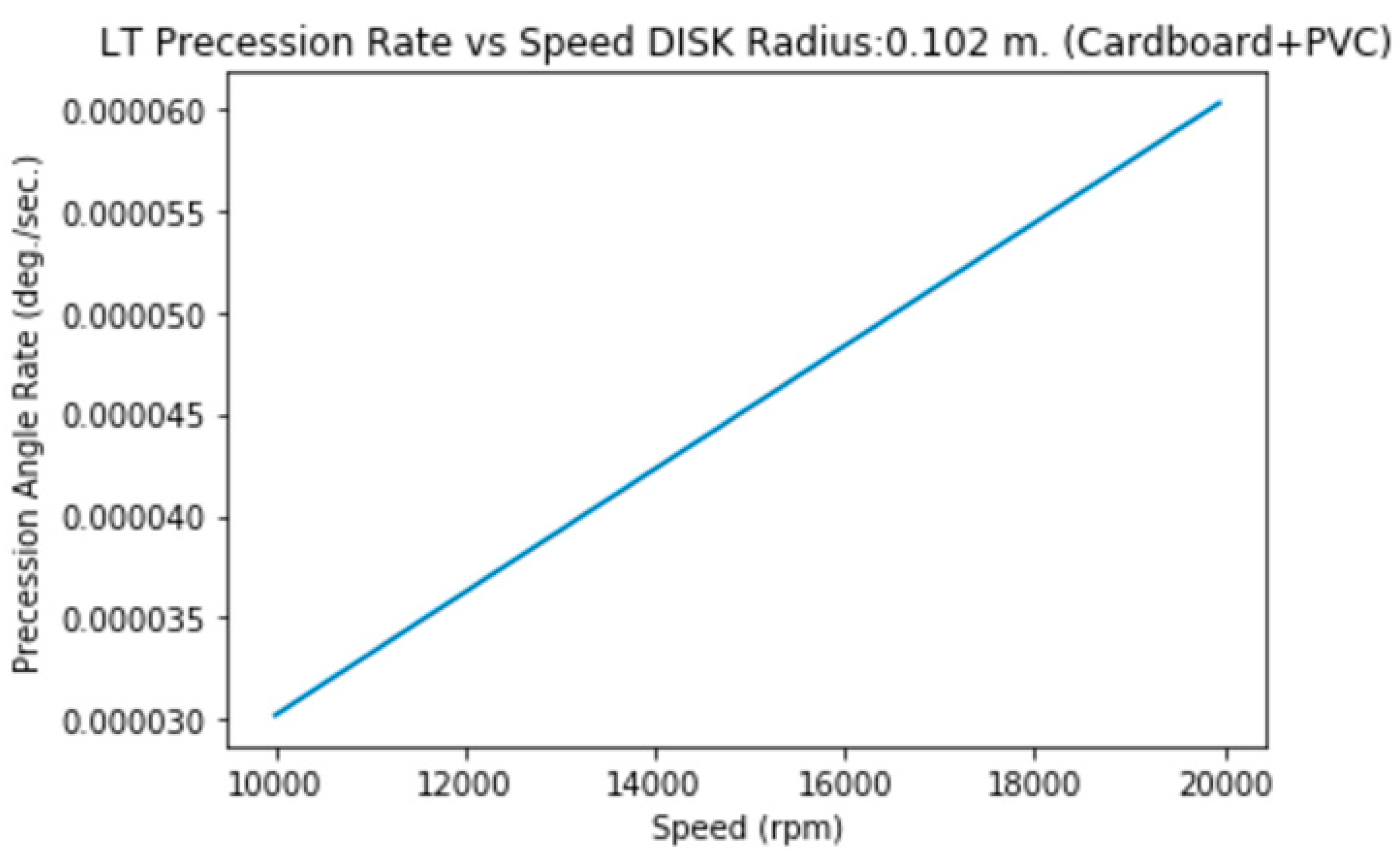 Preprints 144276 i008