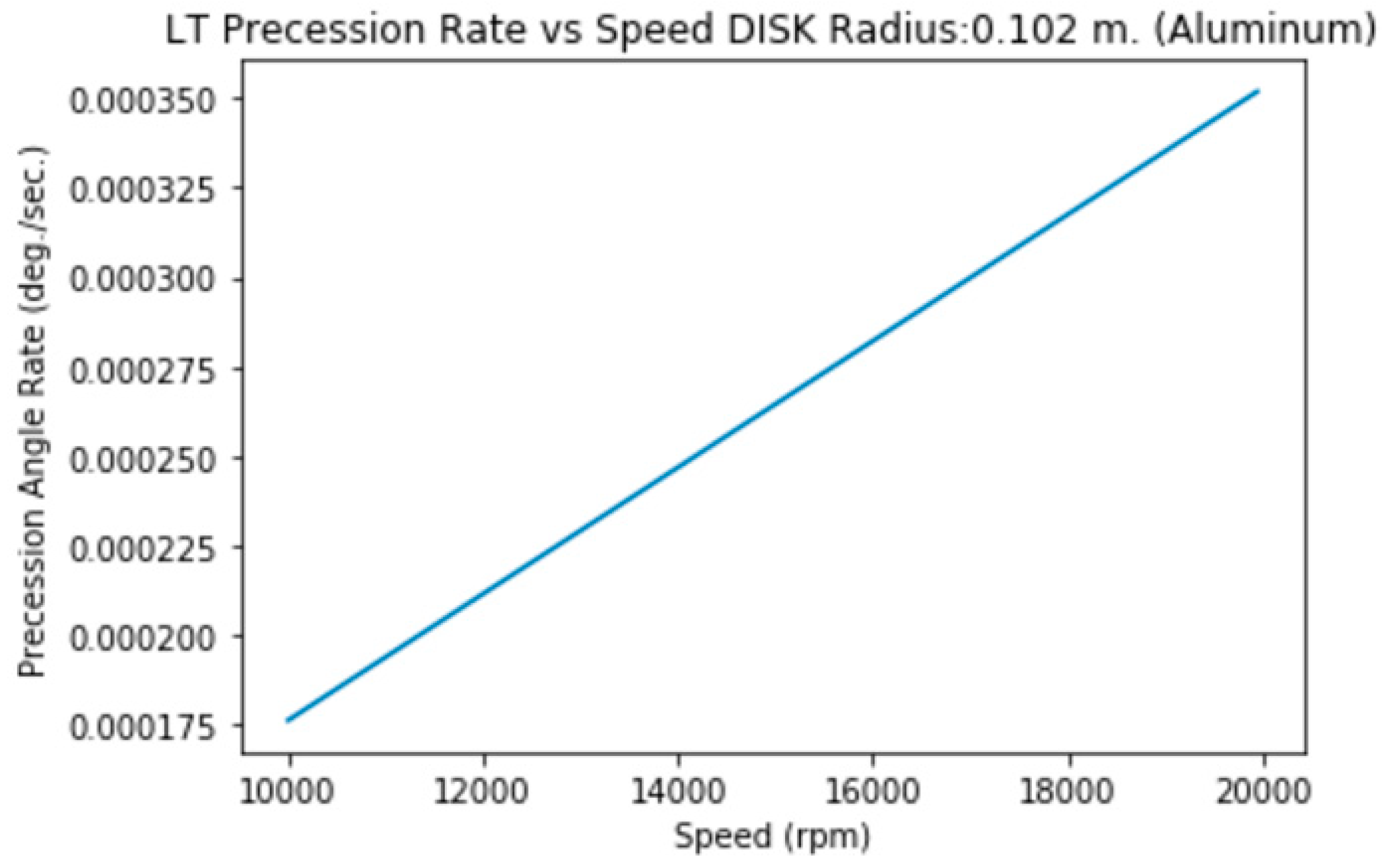 Preprints 144276 i009