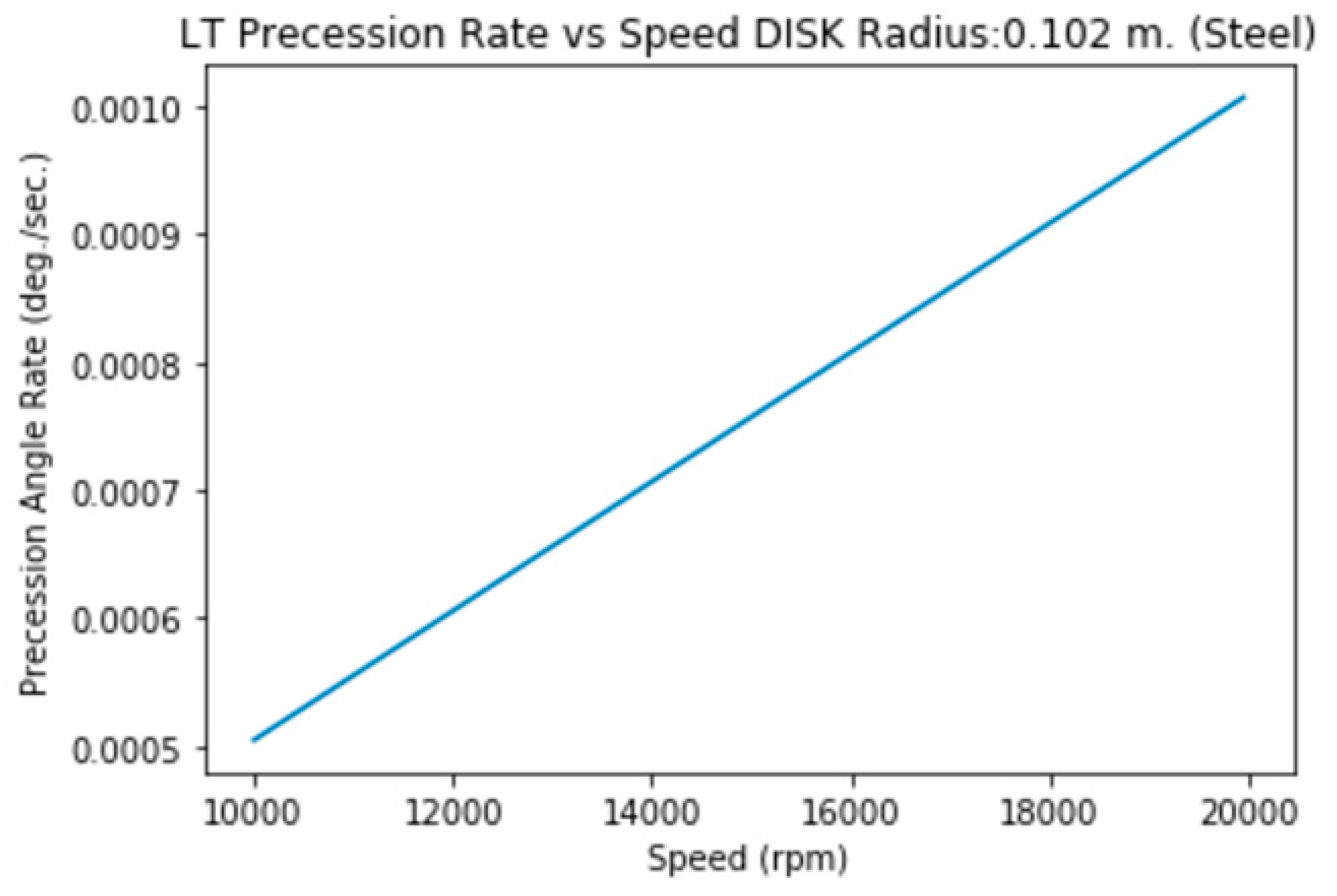 Preprints 144276 i010