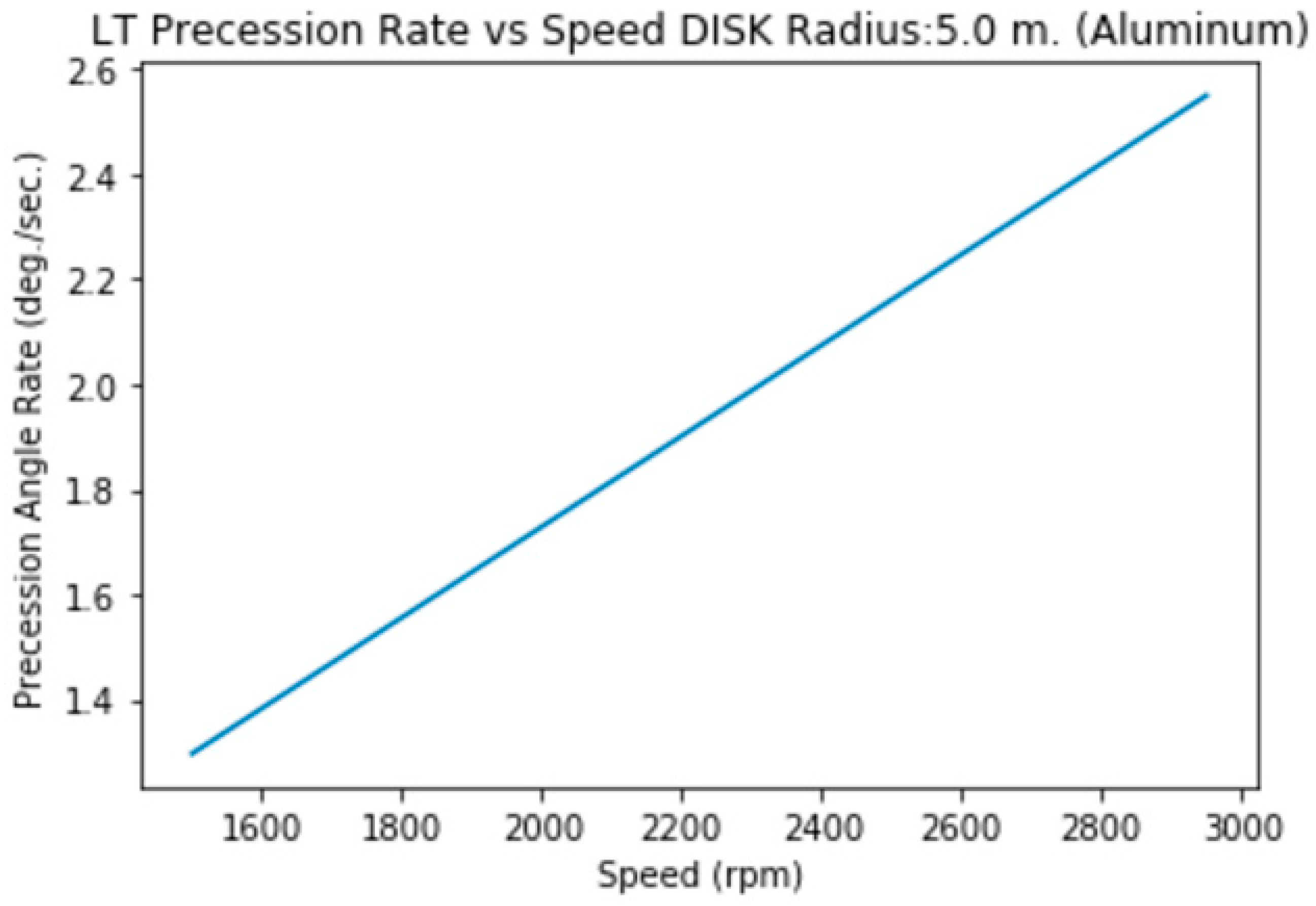 Preprints 144276 i011