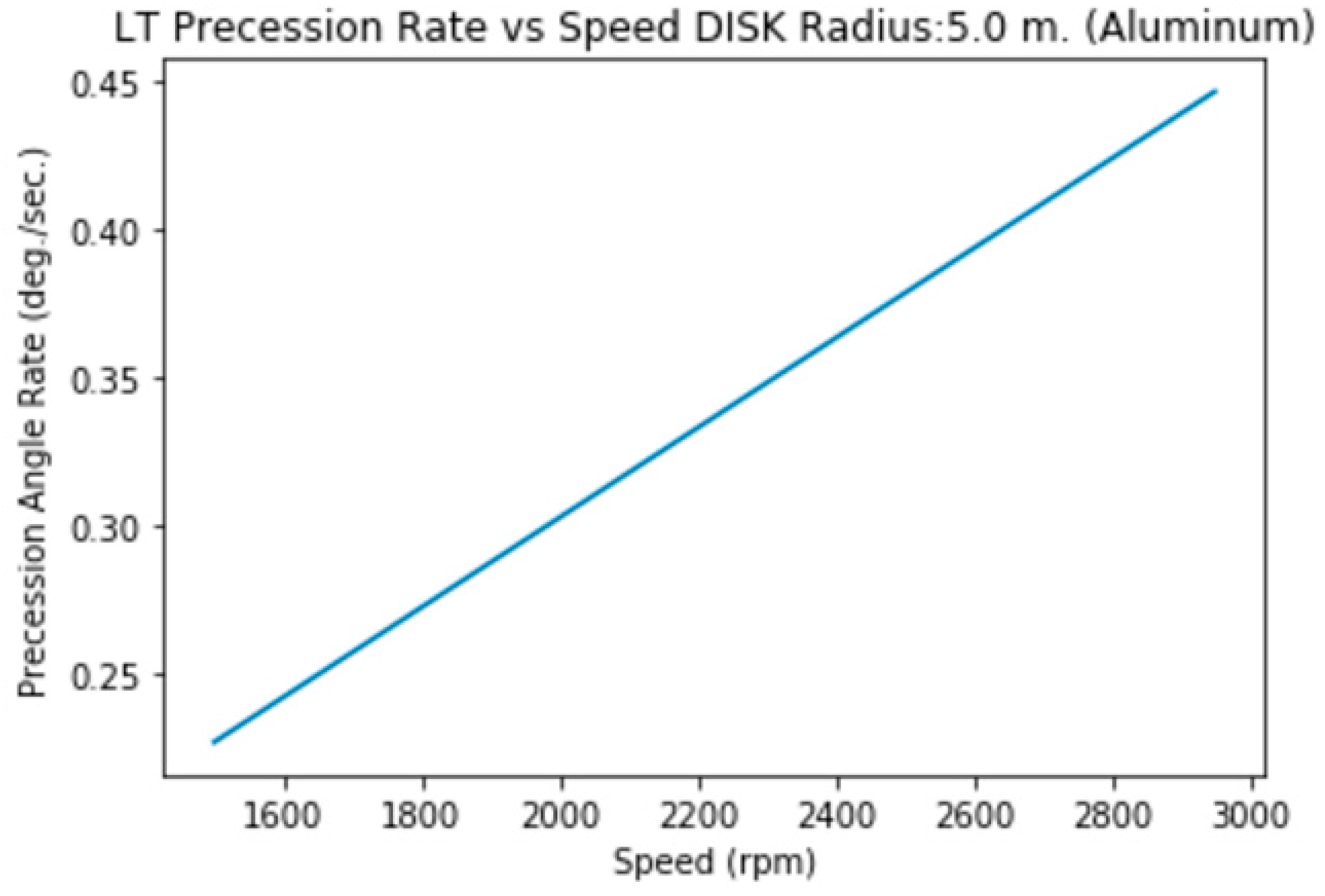 Preprints 144276 i012