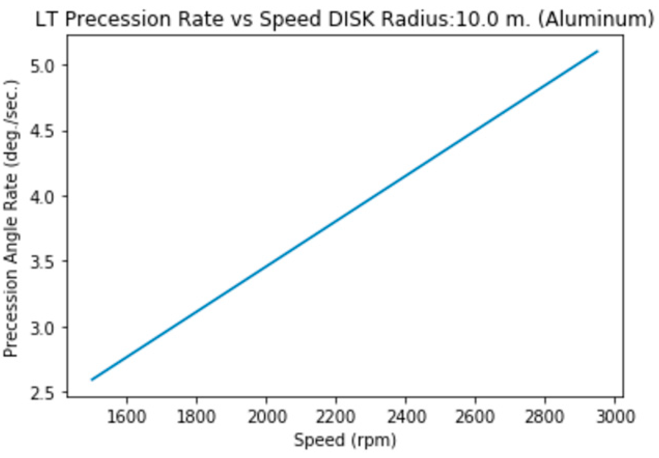 Preprints 144276 i013