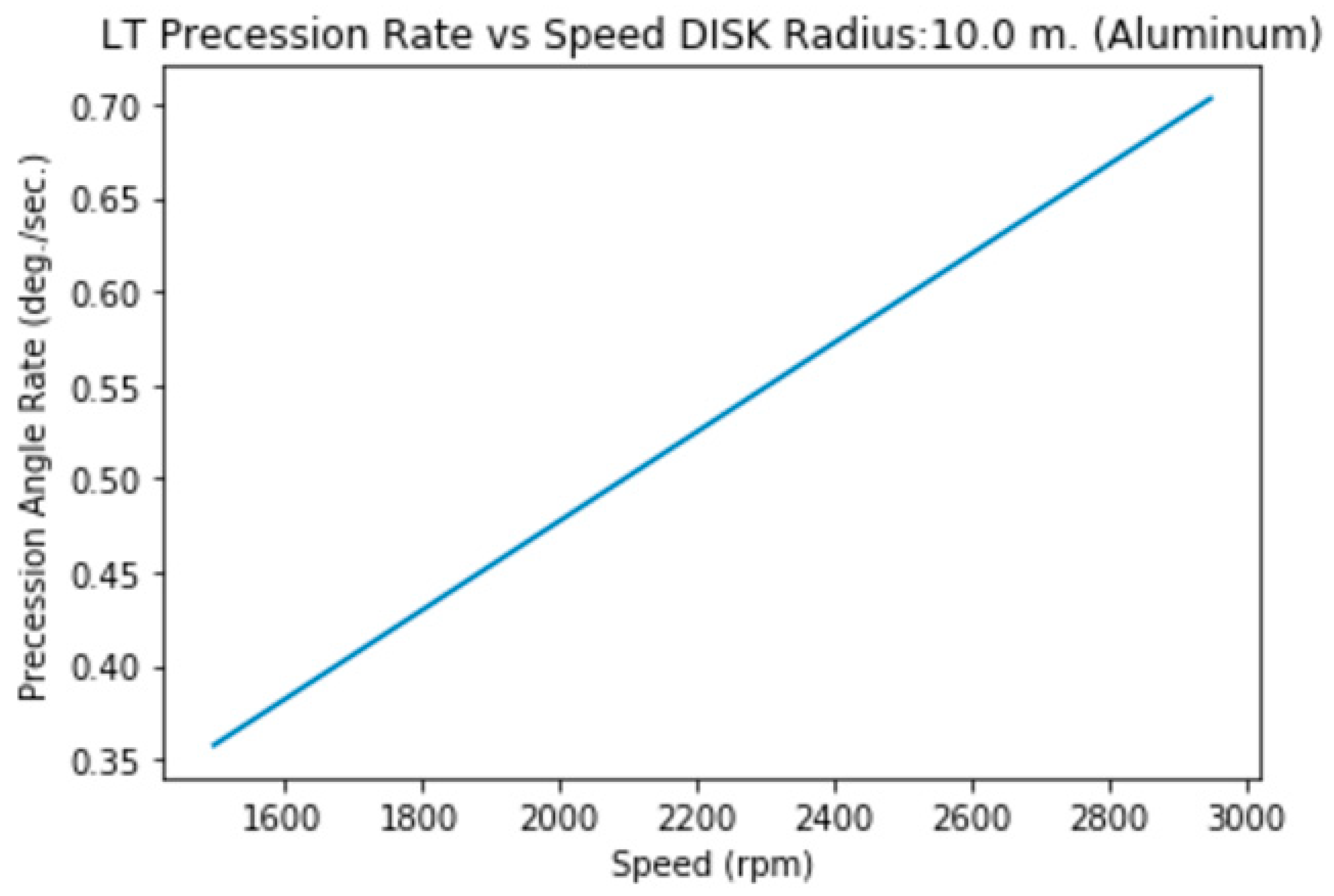 Preprints 144276 i014