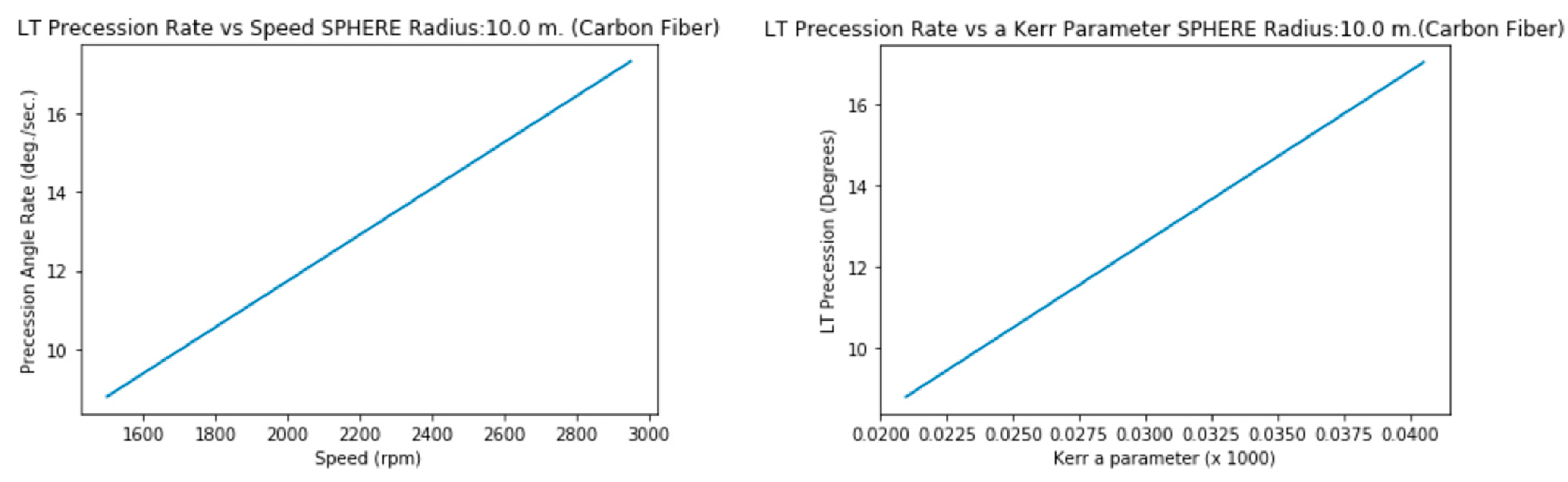 Preprints 144276 i022