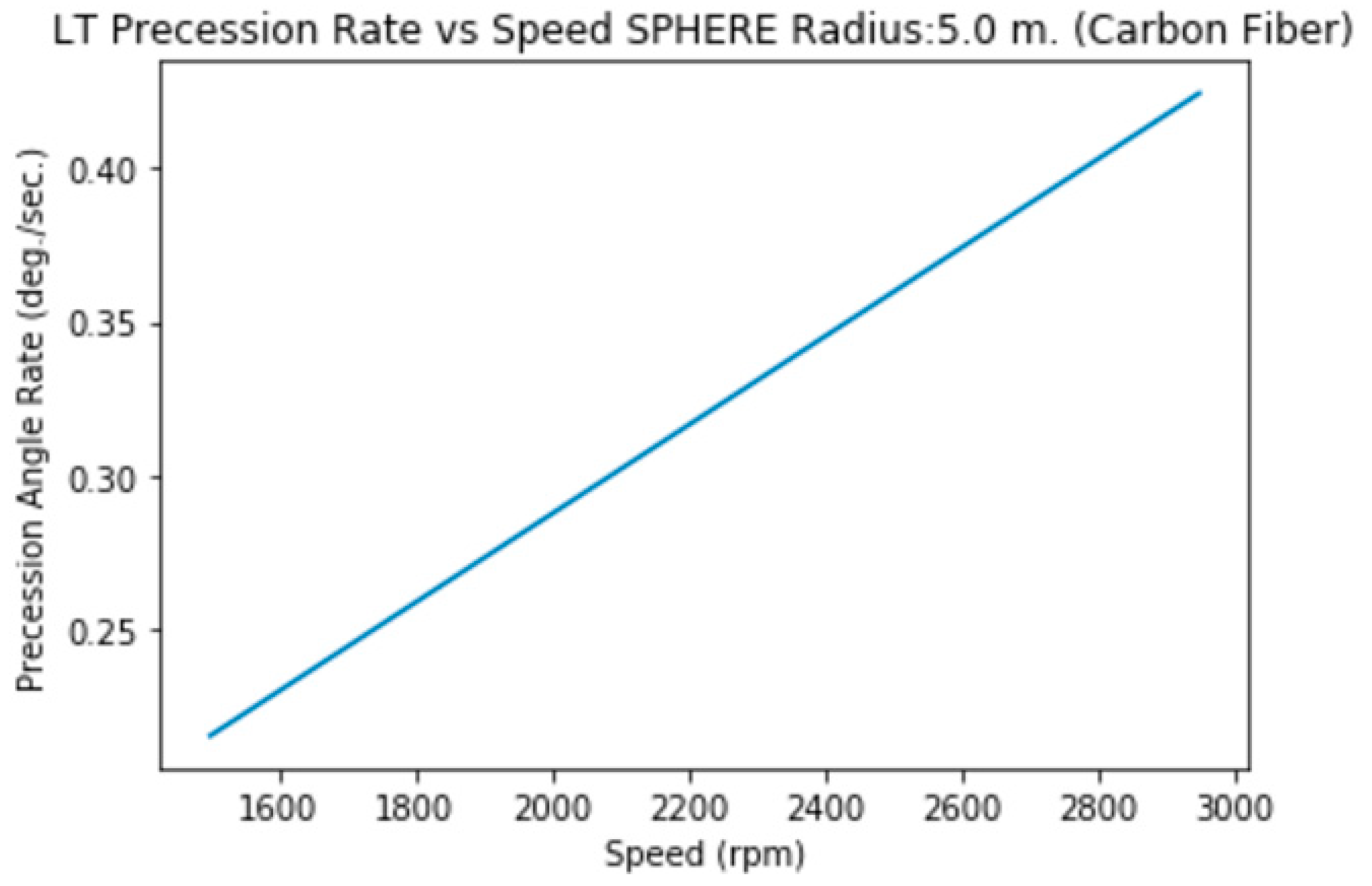 Preprints 144276 i025