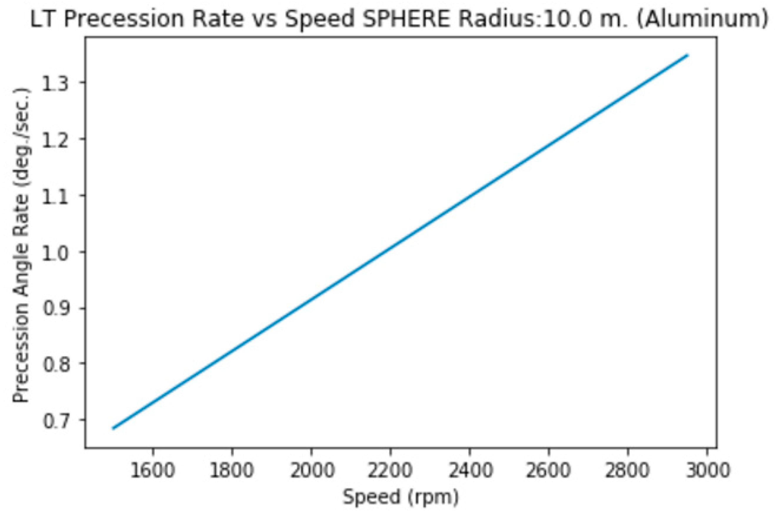 Preprints 144276 i027