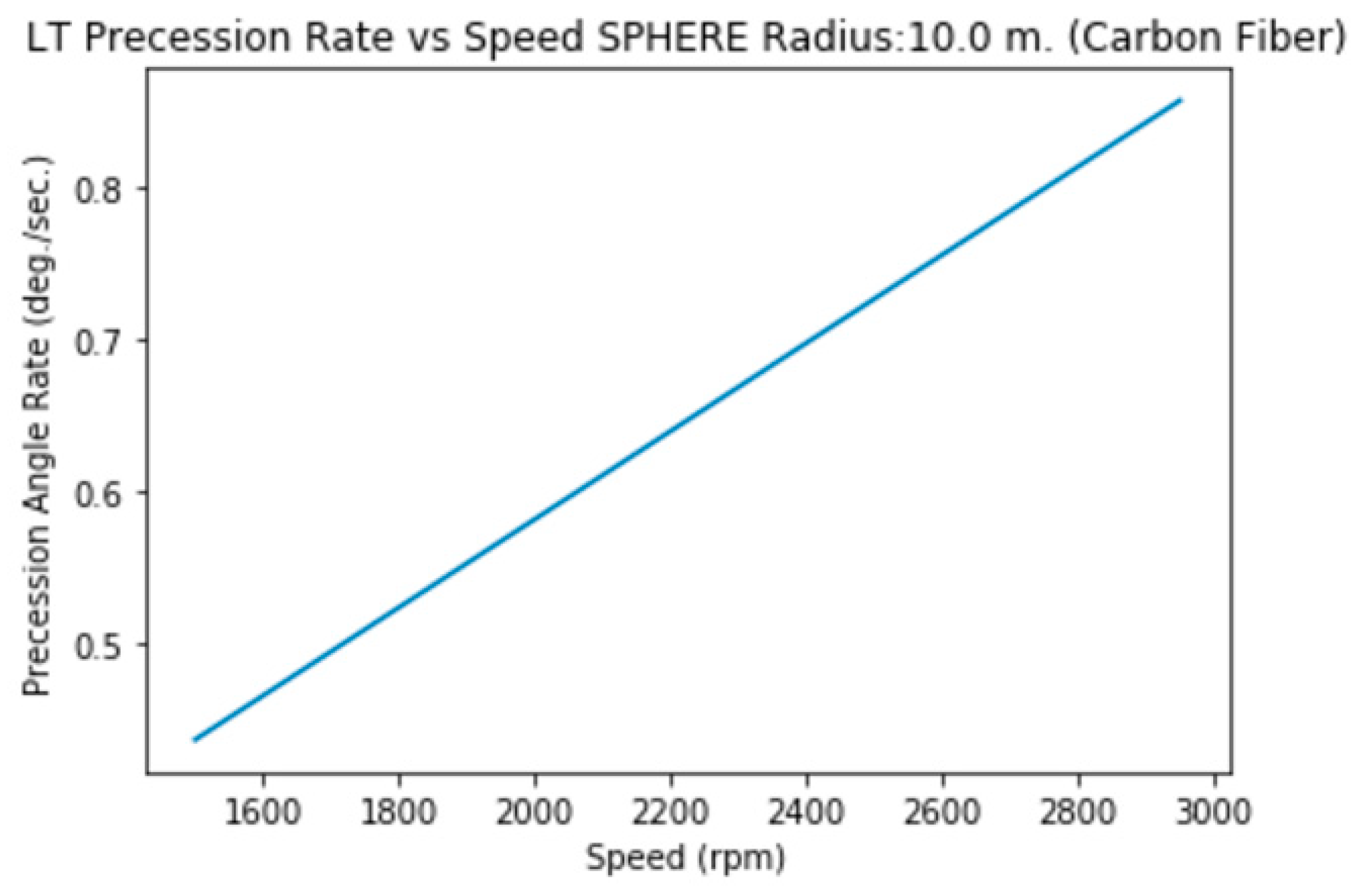 Preprints 144276 i028