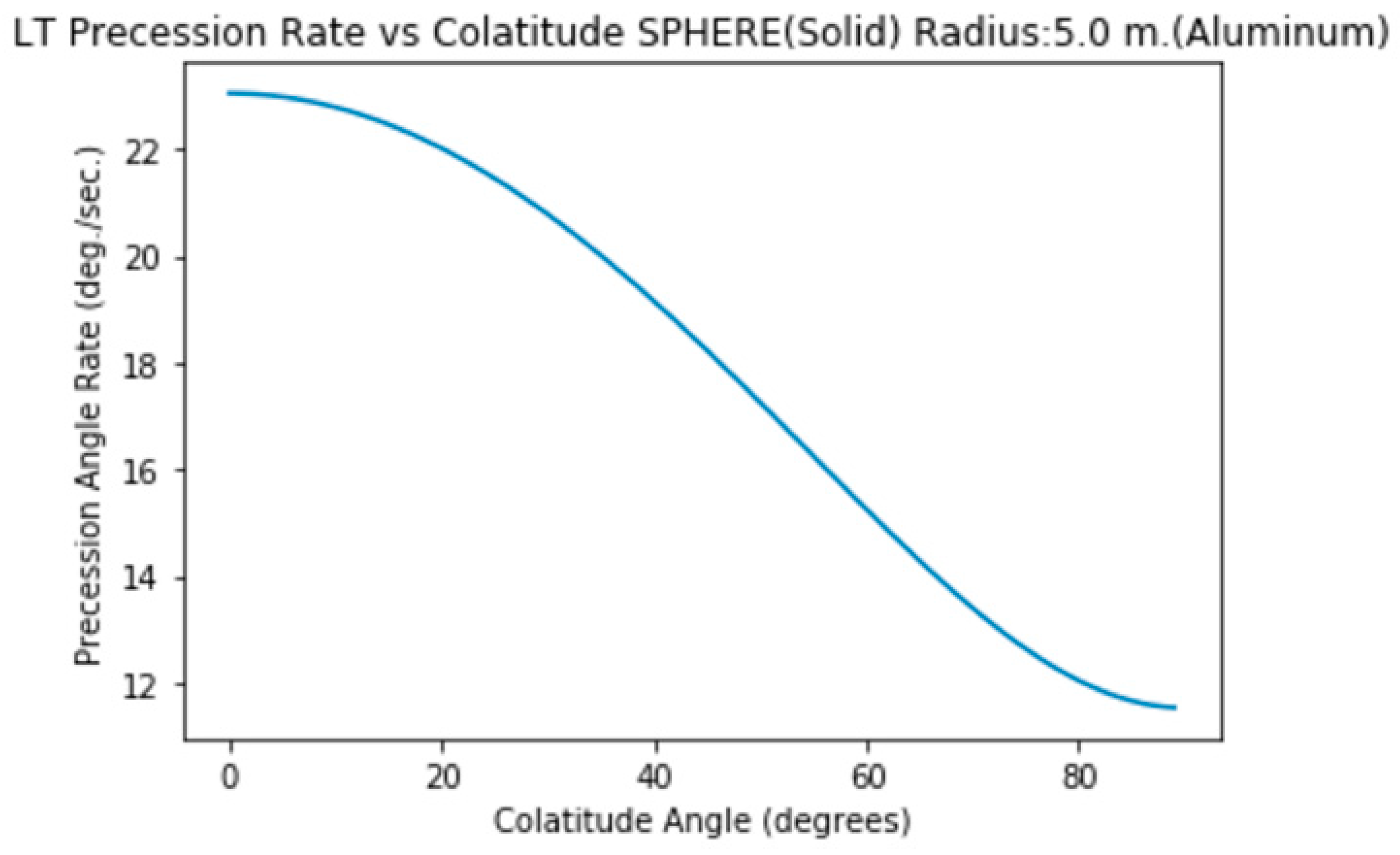 Preprints 144276 i029