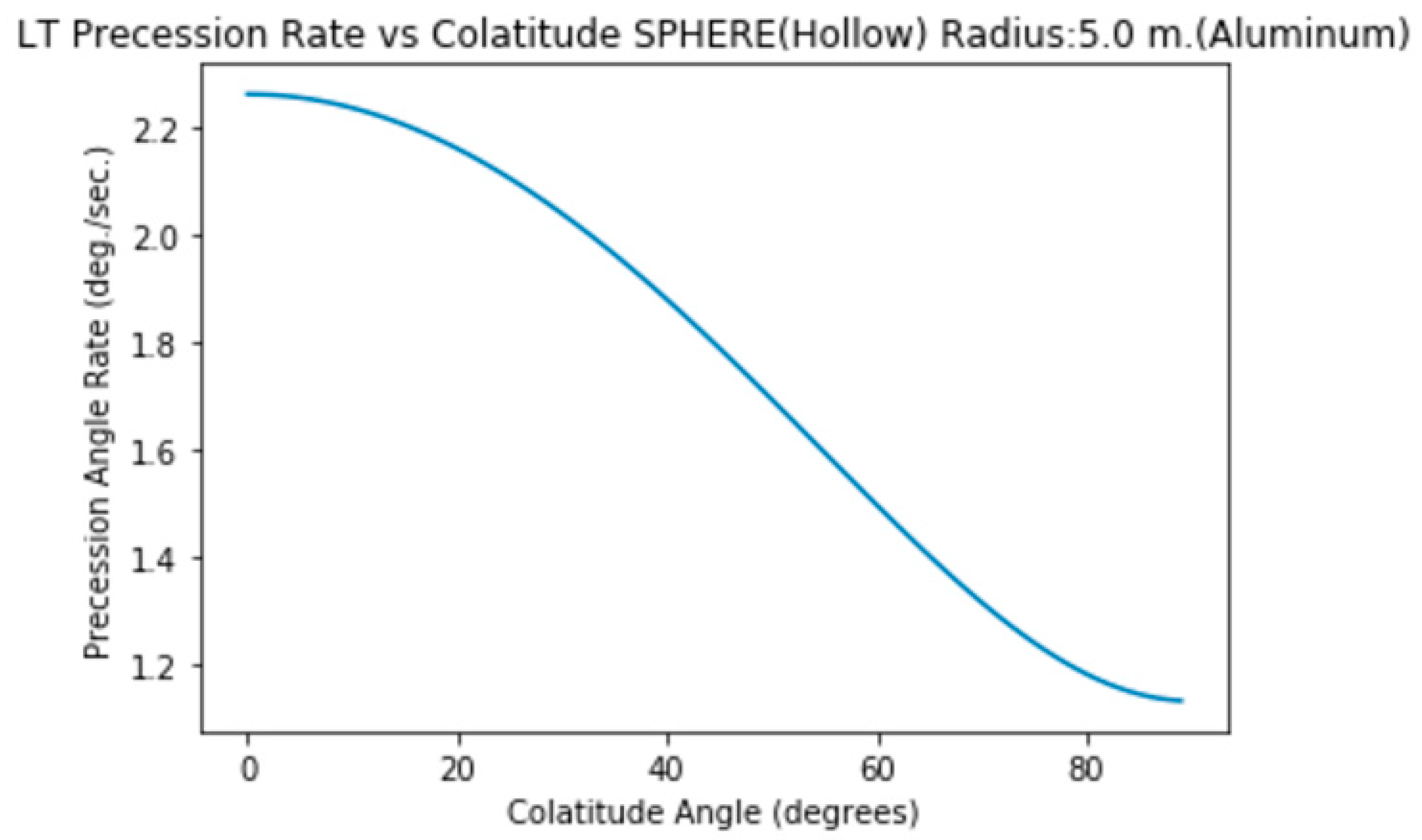 Preprints 144276 i030