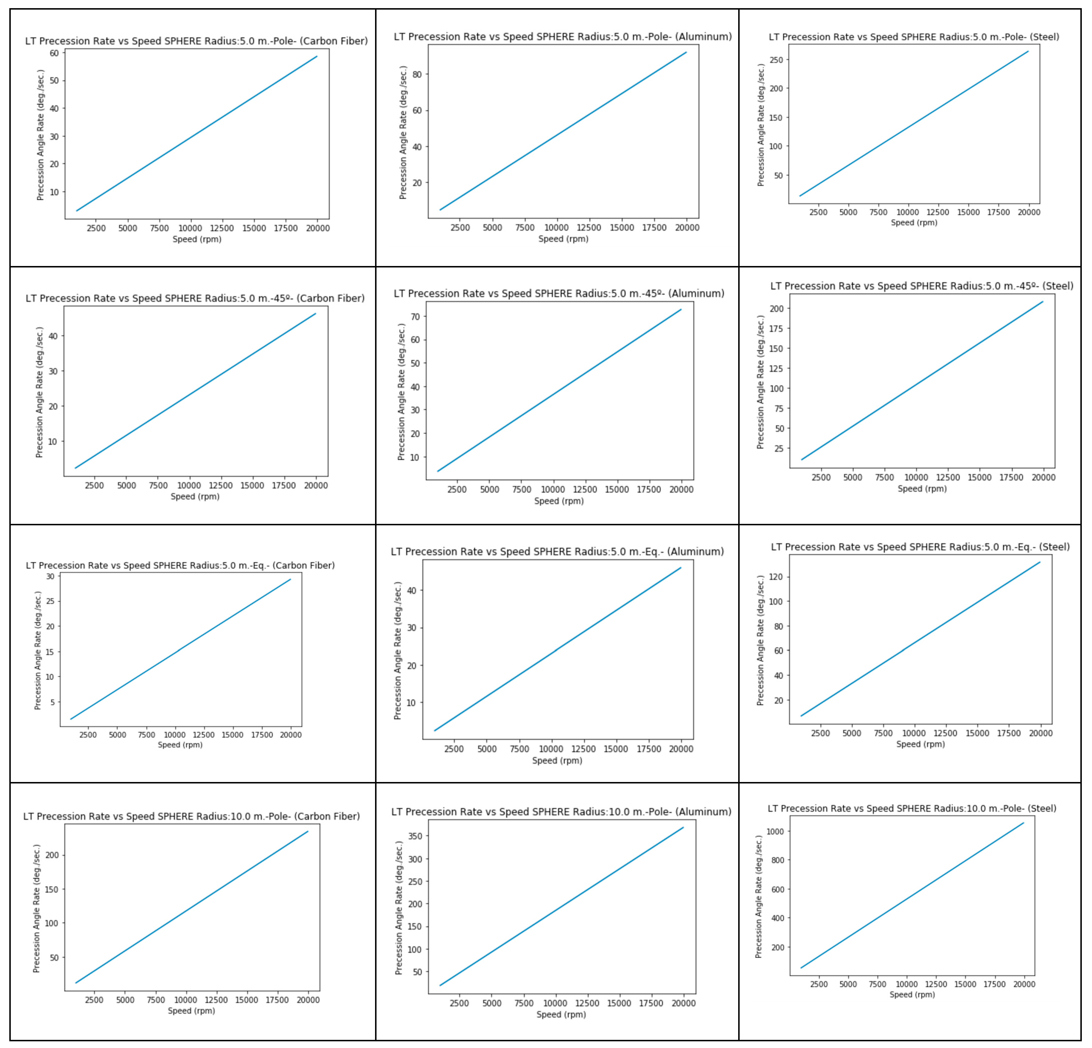 Preprints 144276 i031a