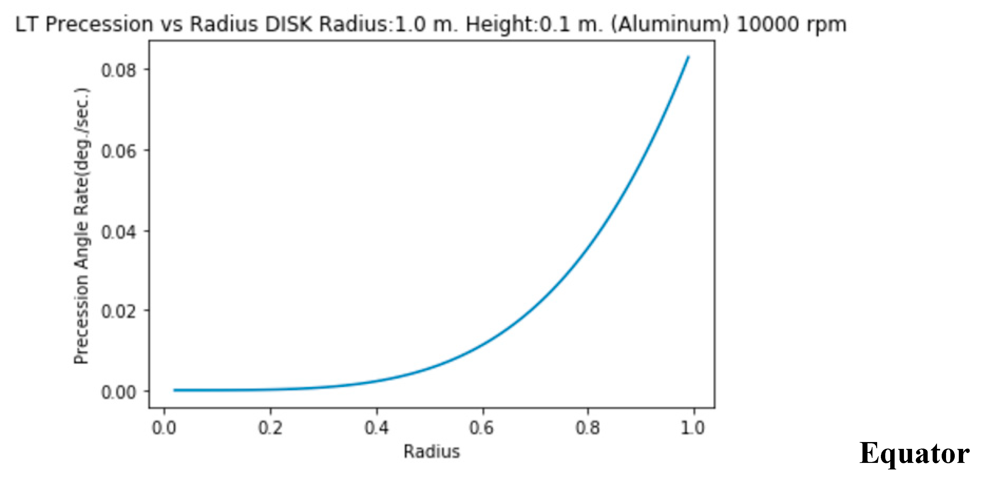Preprints 144276 i033