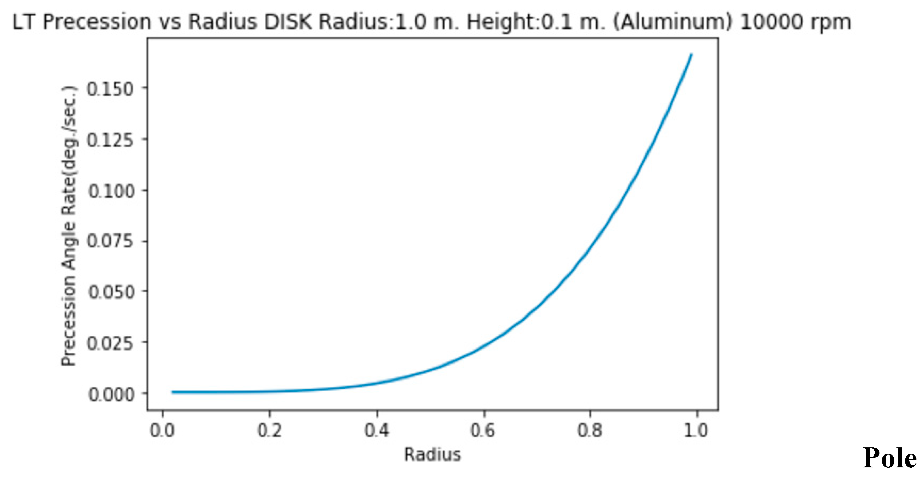 Preprints 144276 i035