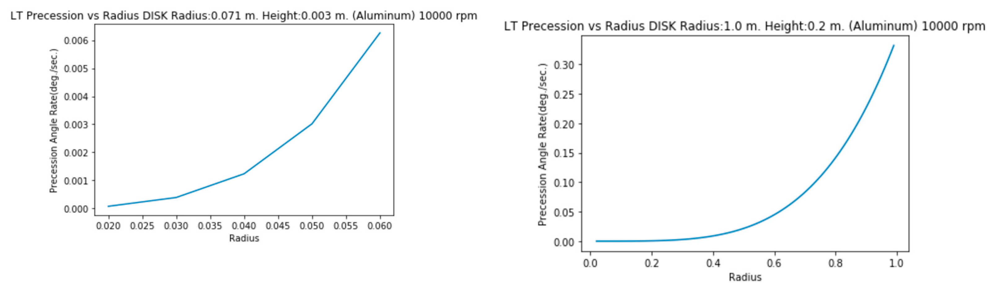 Preprints 144276 i036
