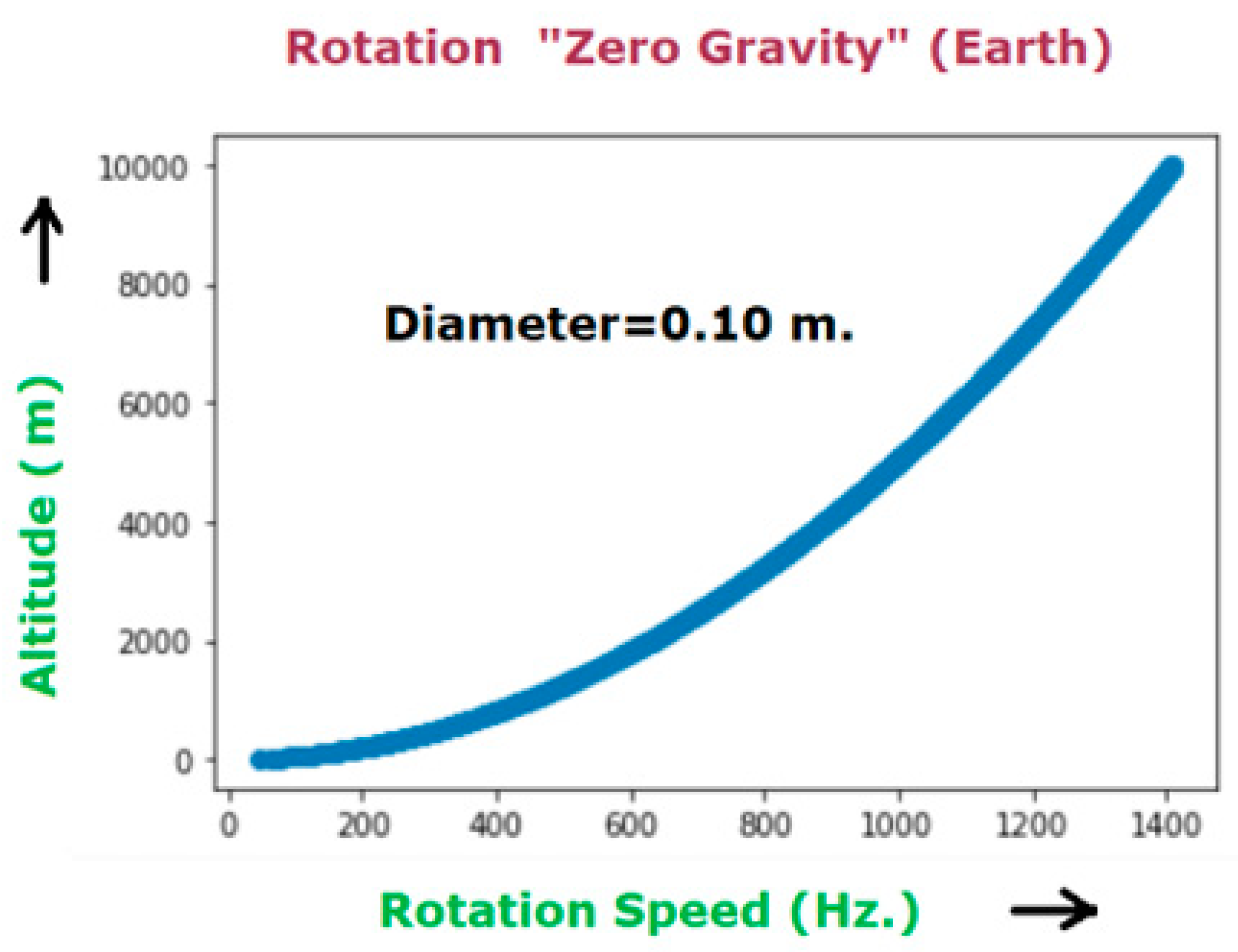 Preprints 144276 i051