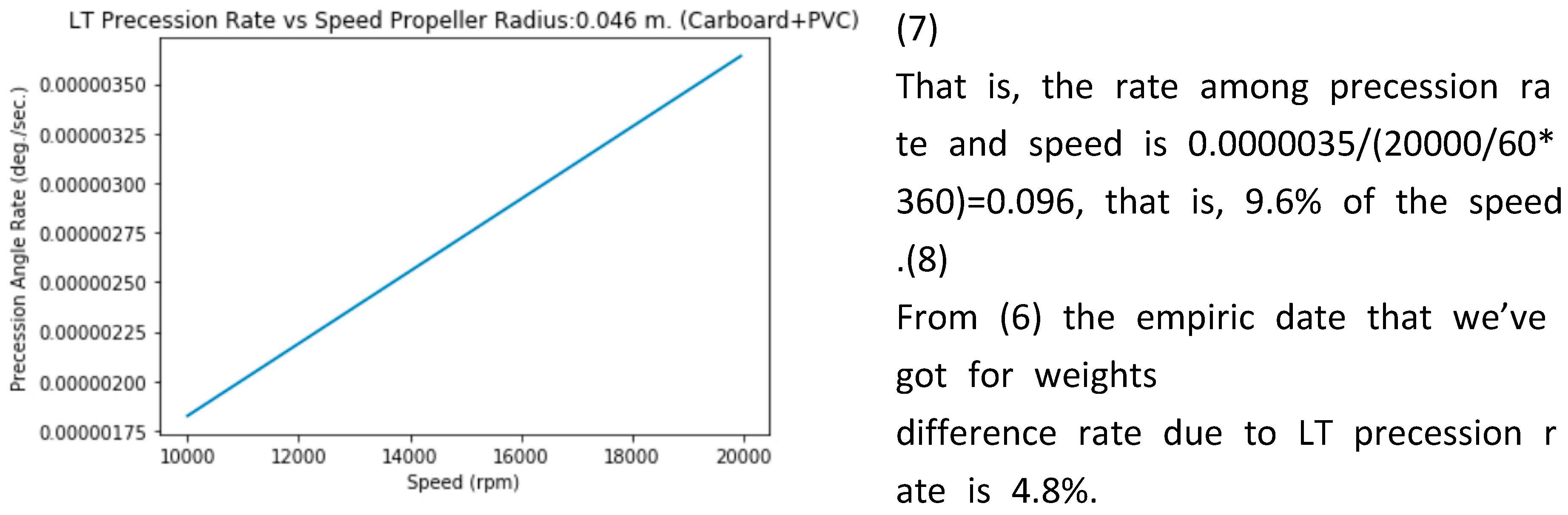 Preprints 144276 i054