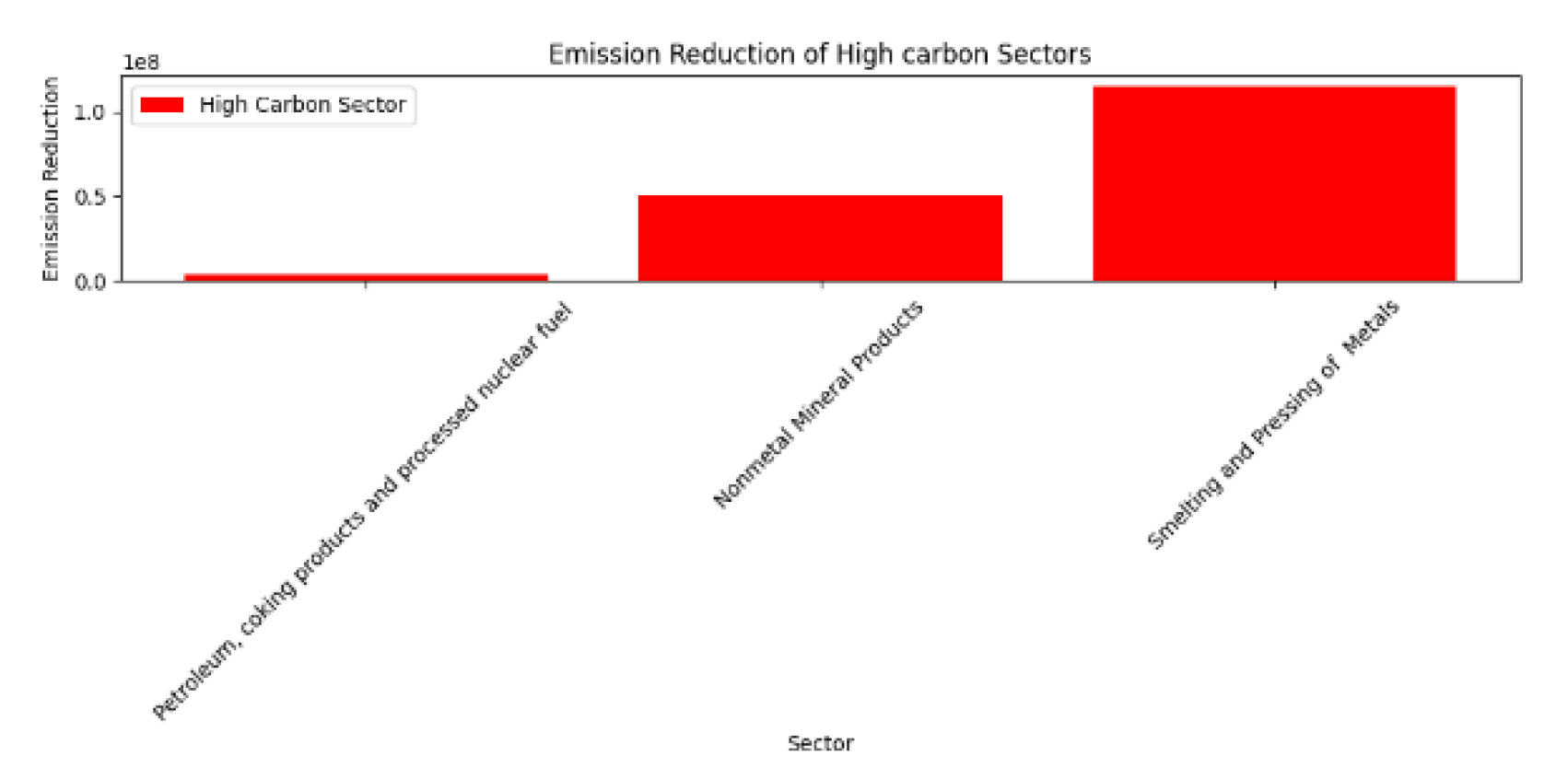 Preprints 163444 g002