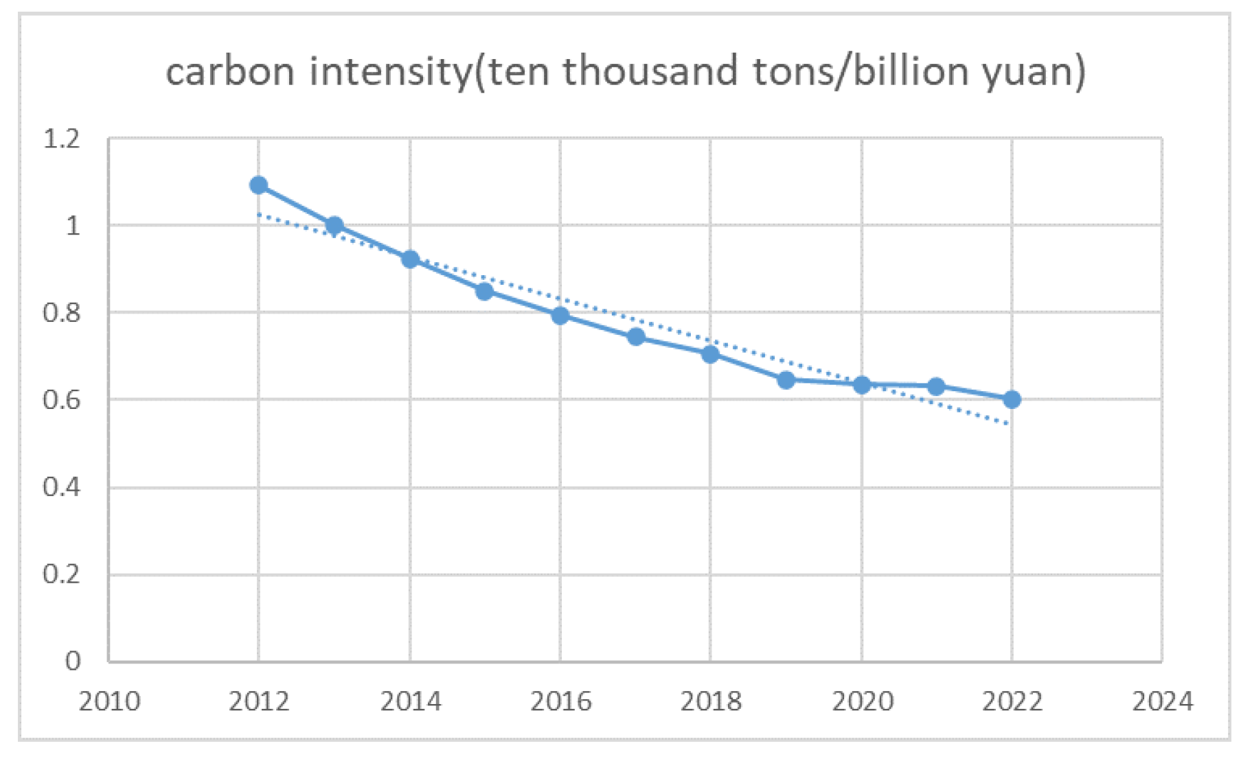Preprints 163444 g004