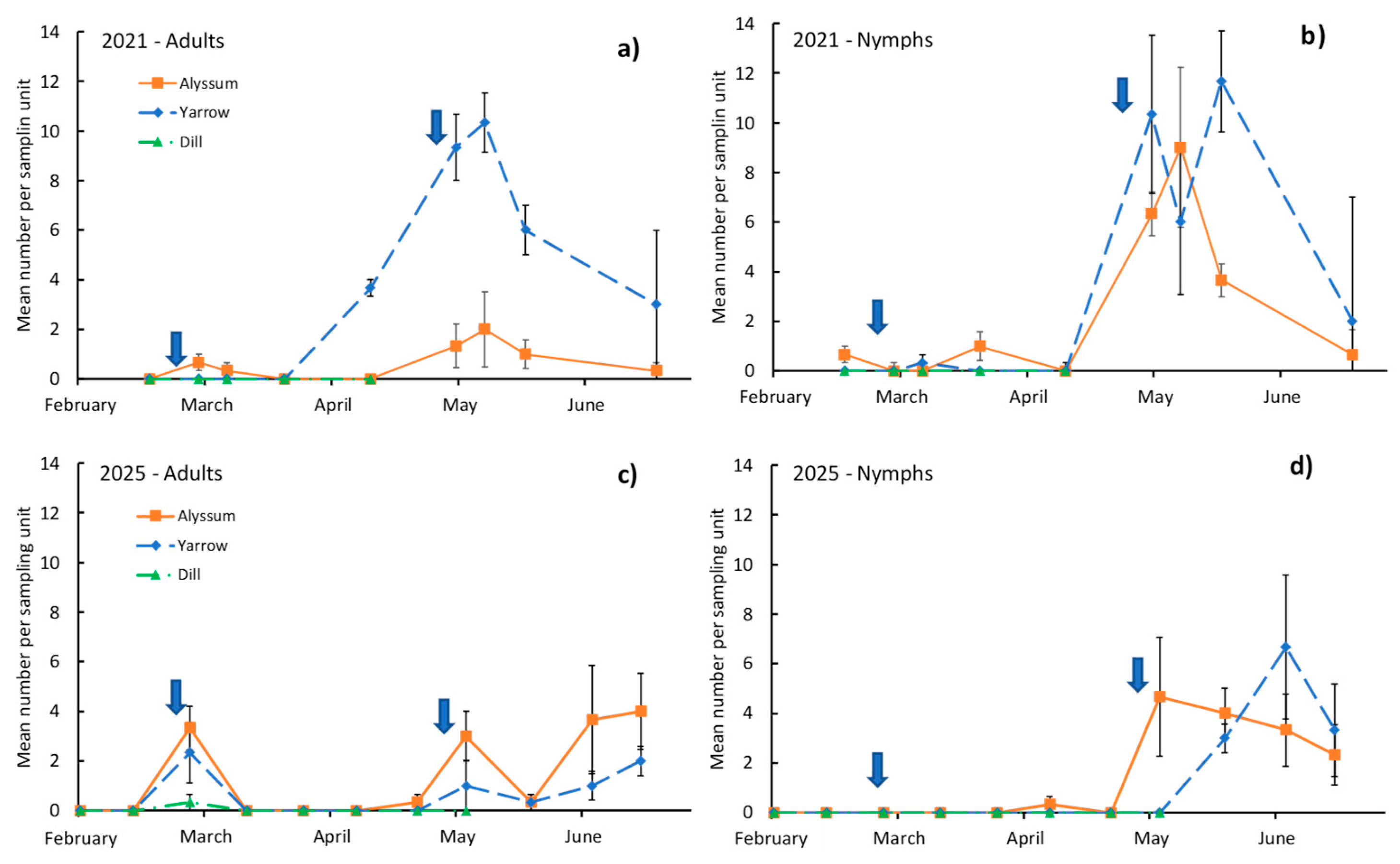 Preprints 189240 g002