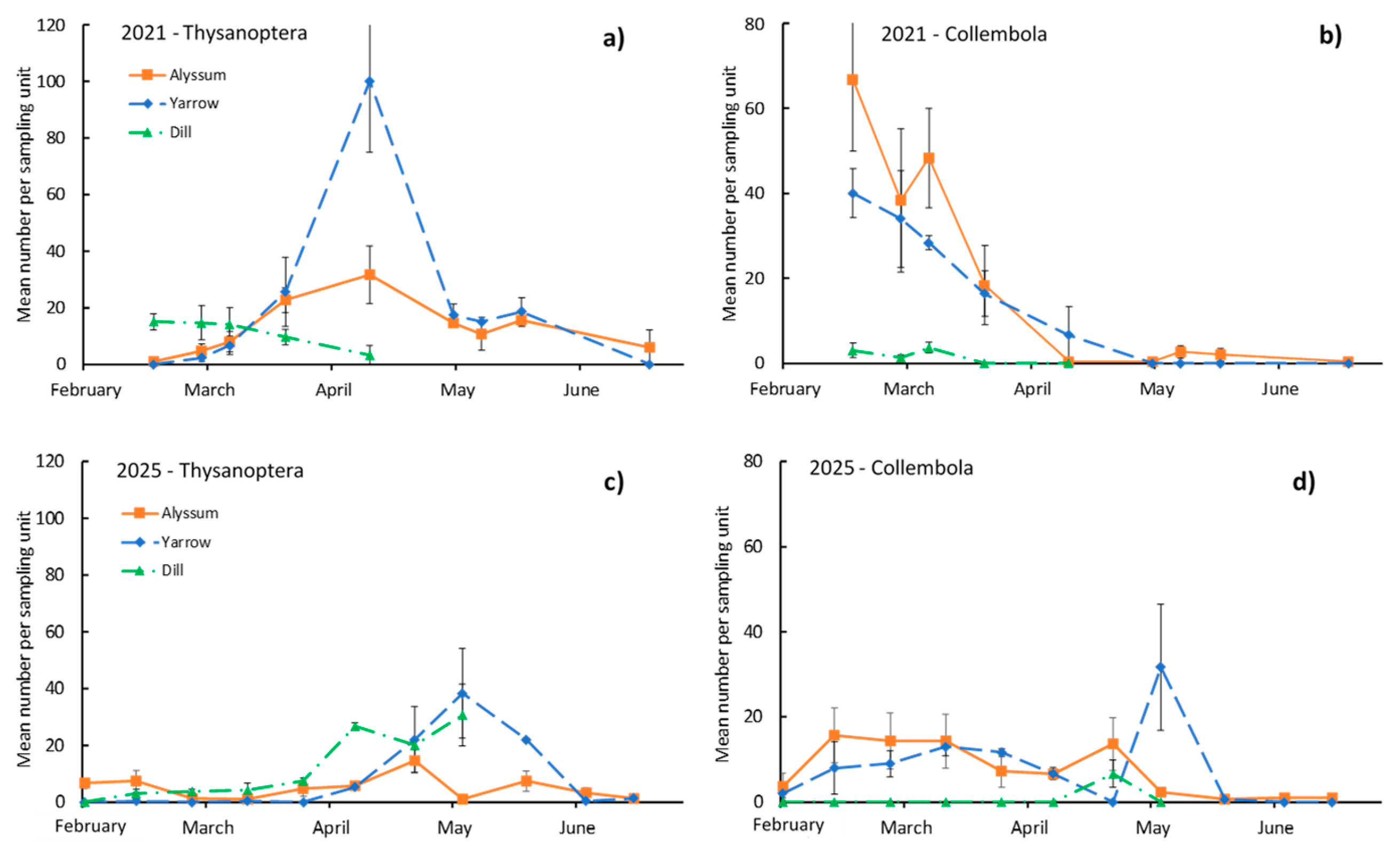 Preprints 189240 g003